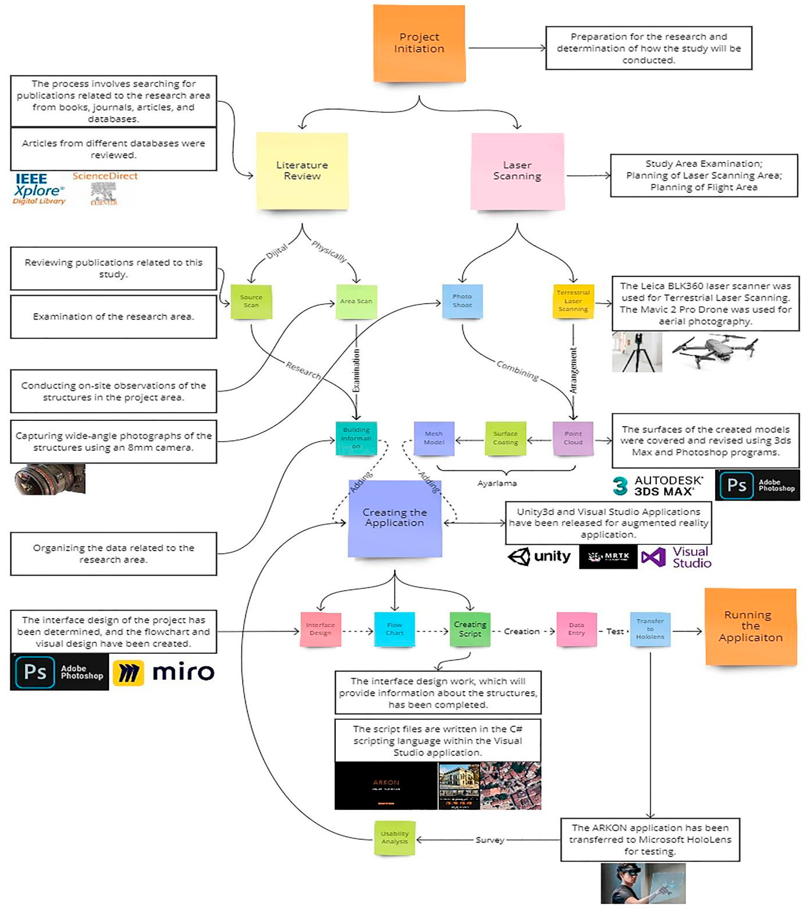 Sustainability 16 04007 g001