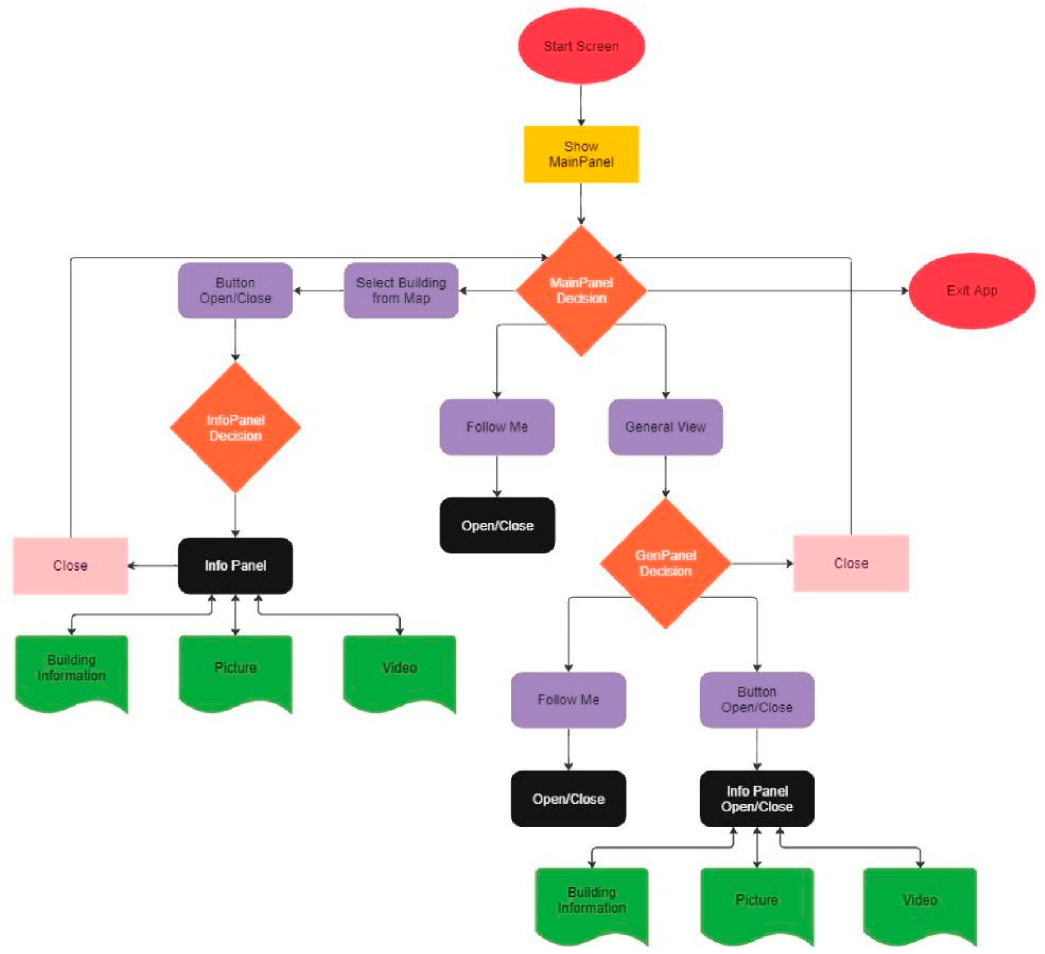 Sustainability 16 04007 g010