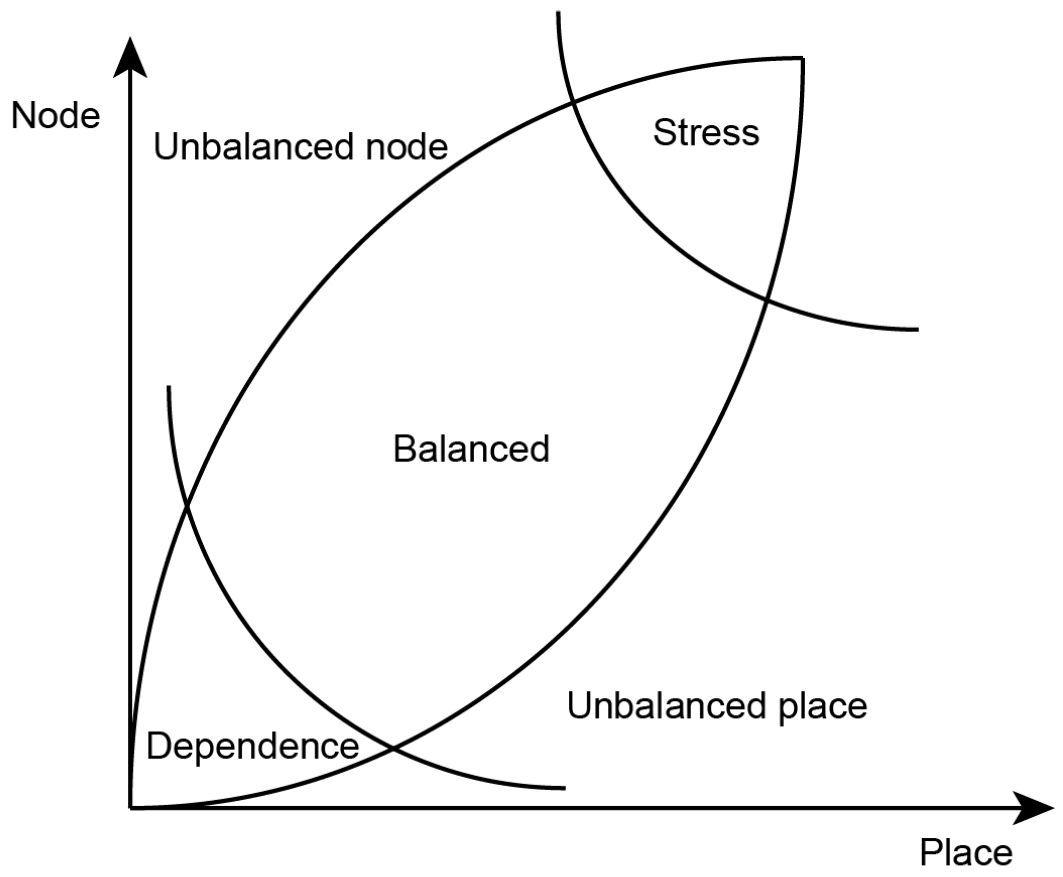 Sustainability 16 04009 g003