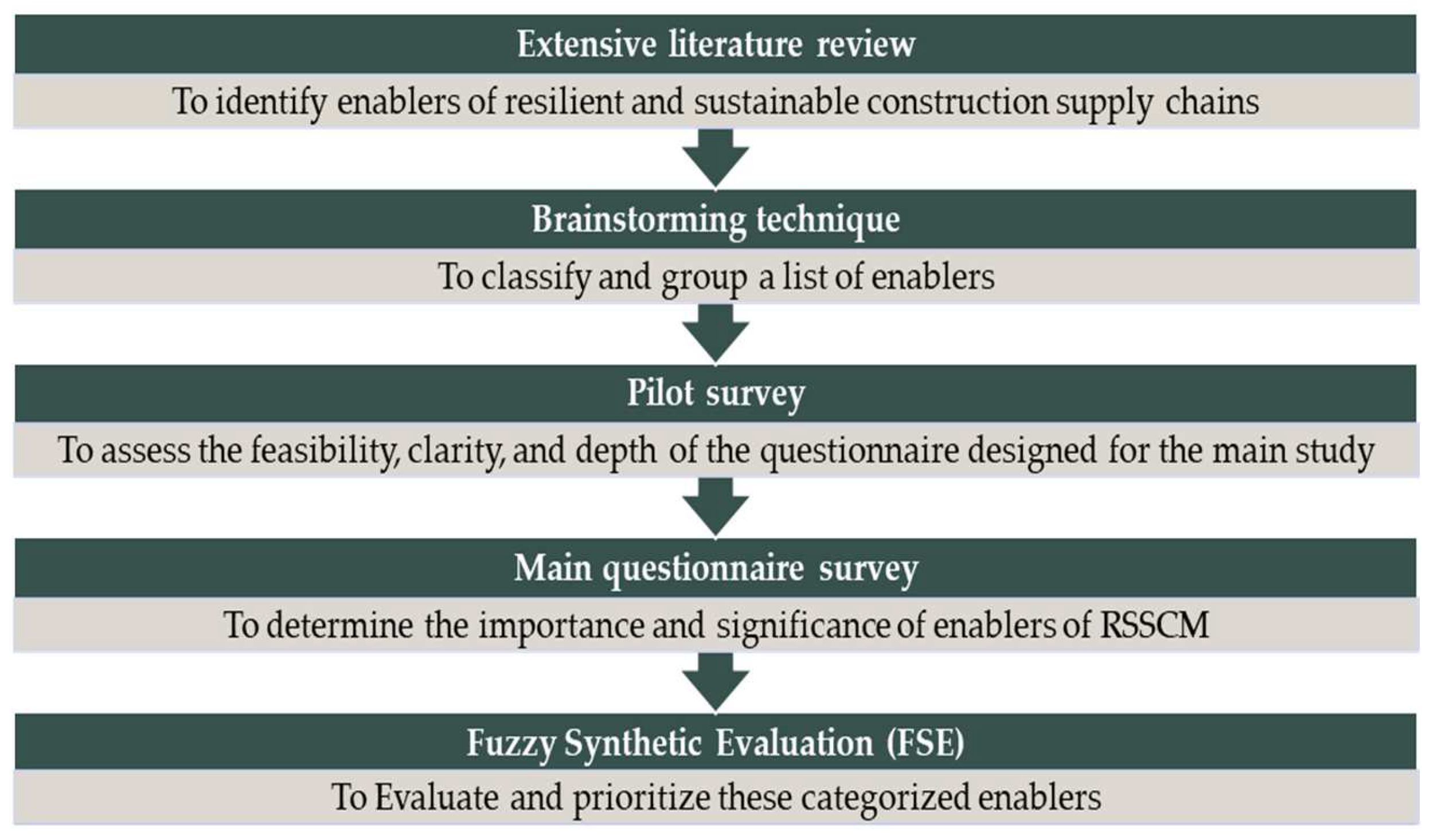 Sustainability 16 04010 g001