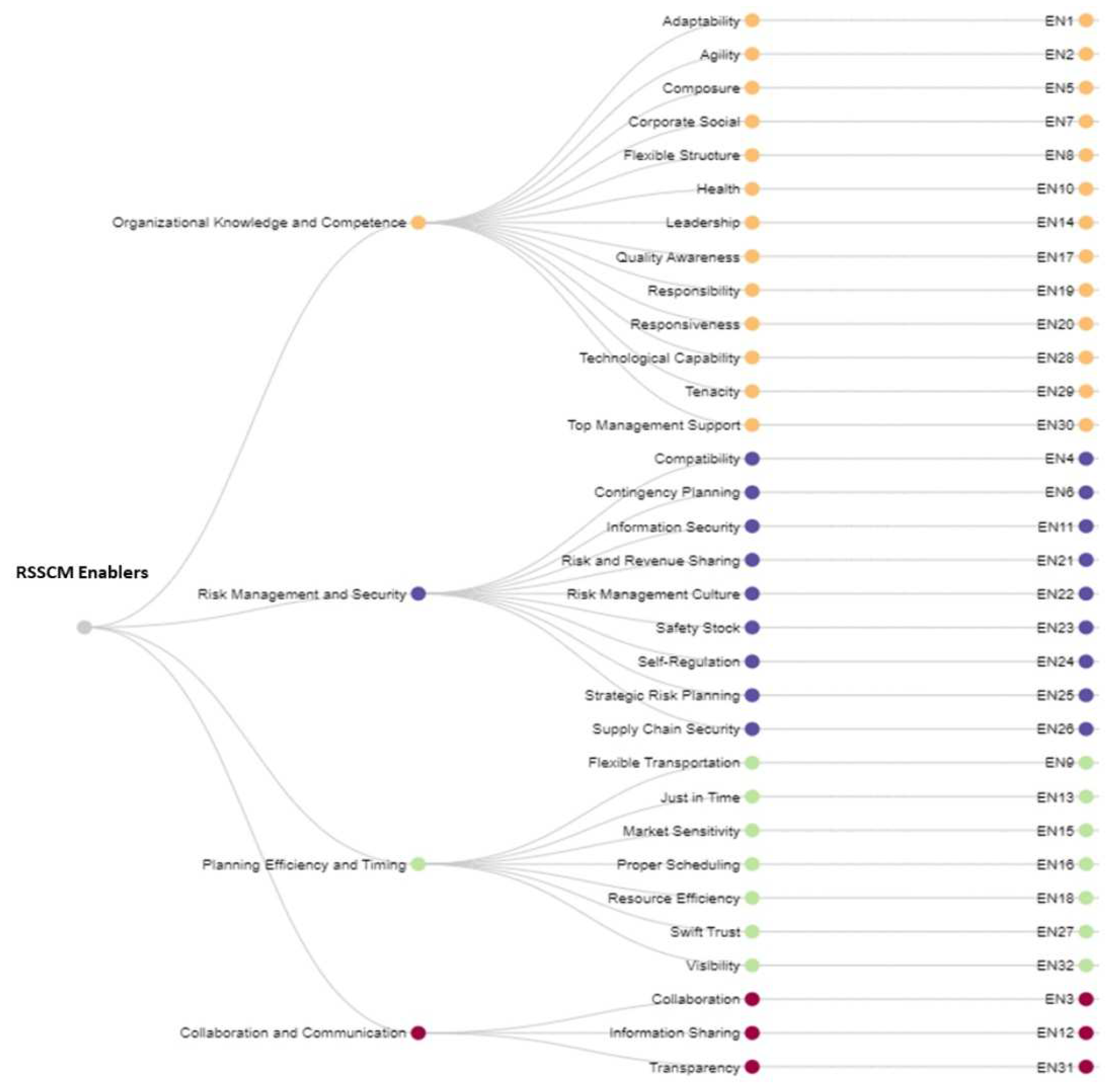 Sustainability 16 04010 g002