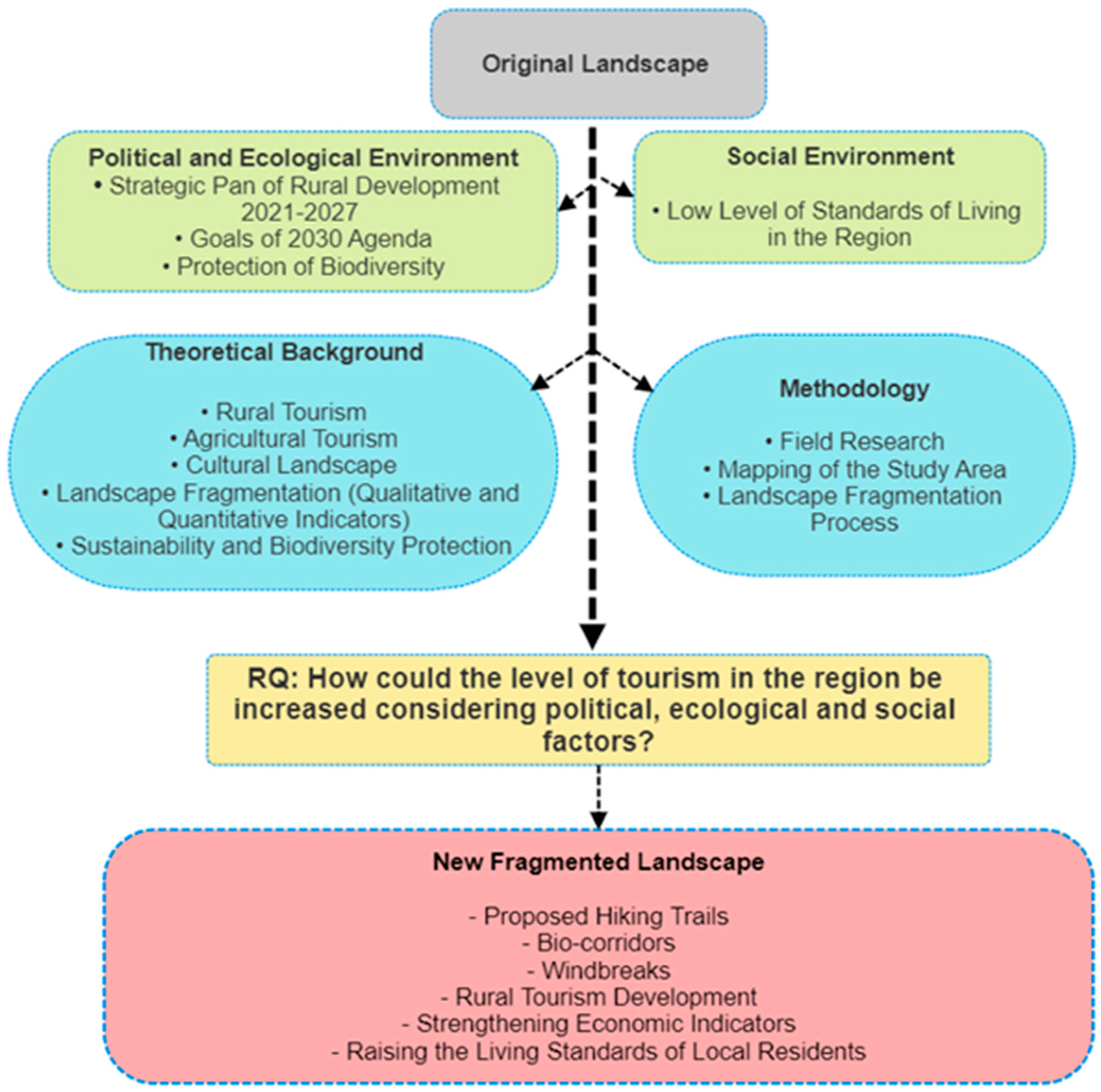 Sustainability 16 04011 g002