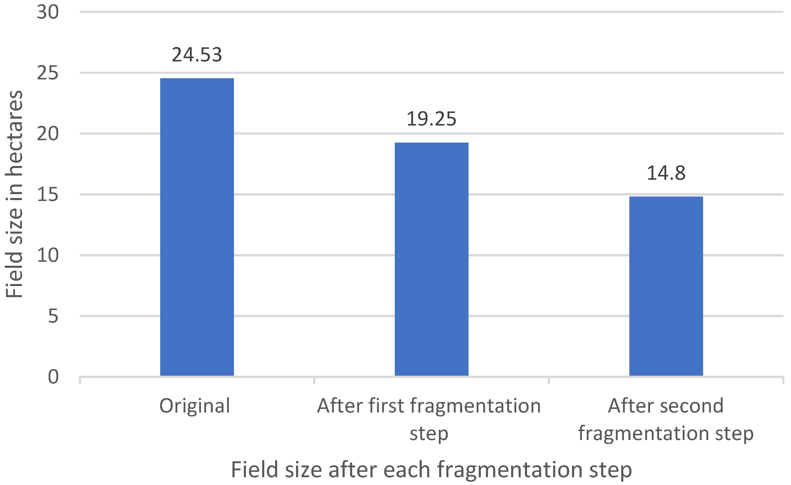 Sustainability 16 04011 g010