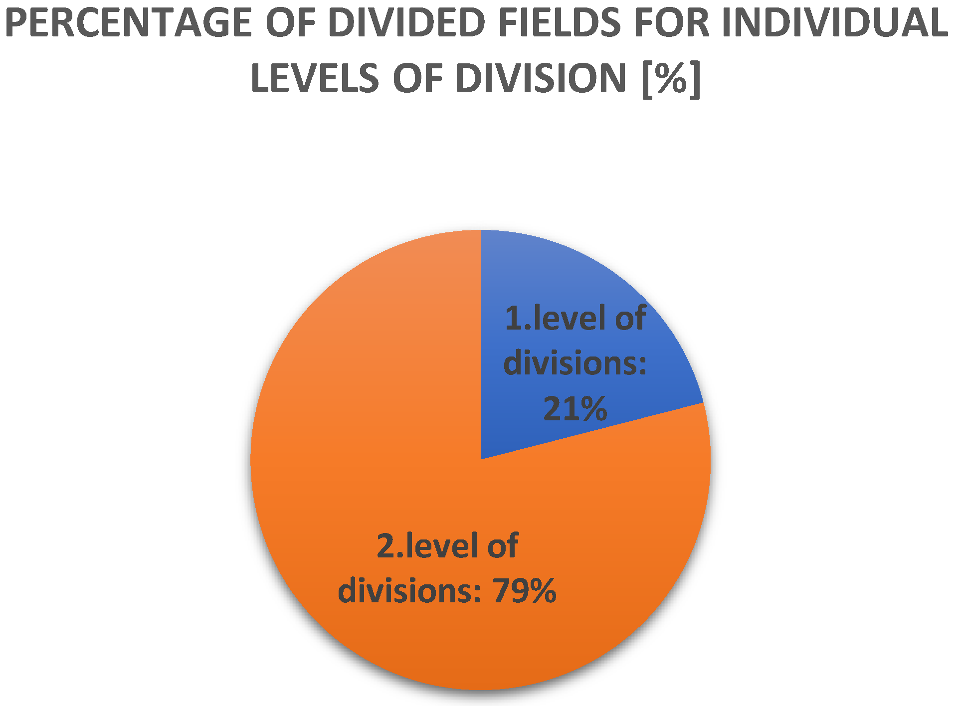 Sustainability 16 04011 g011