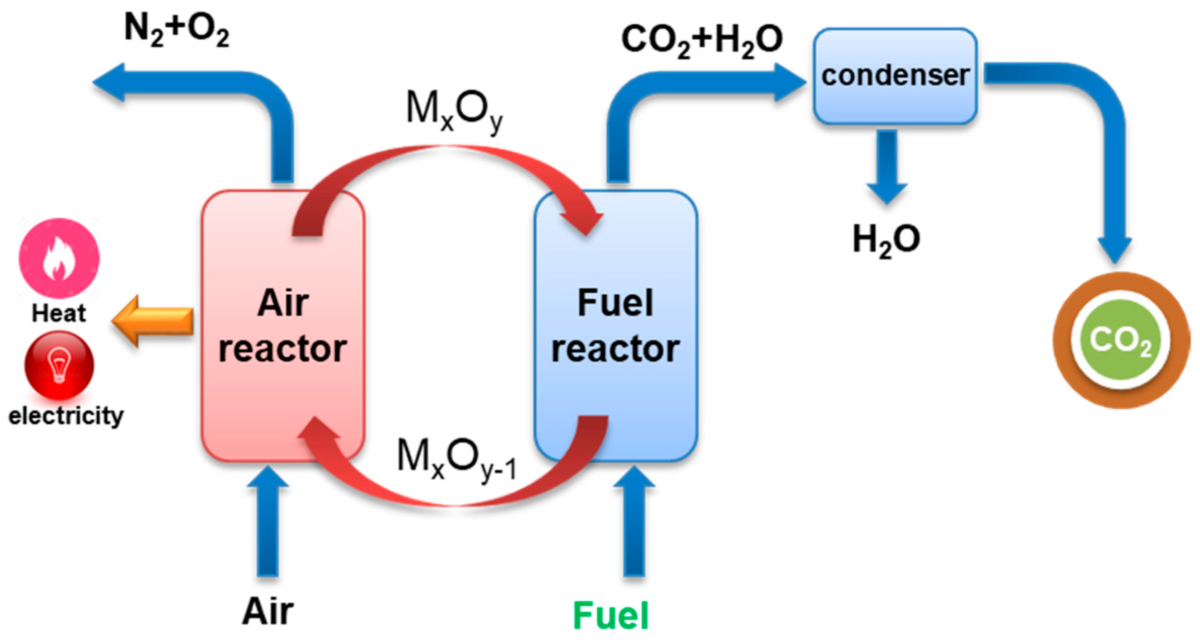 Sustainability 16 04013 g001