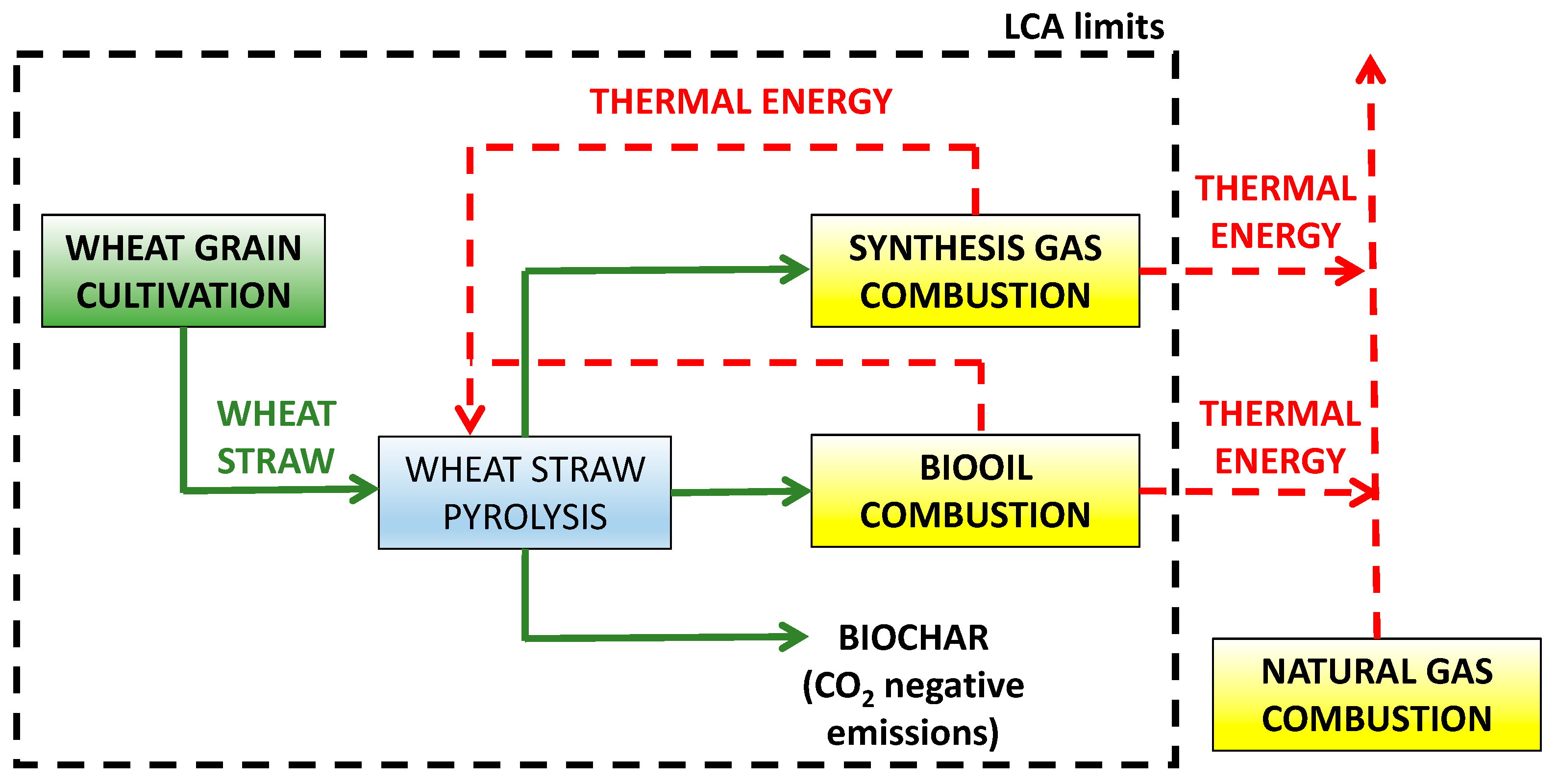 Sustainability 16 04013 g002