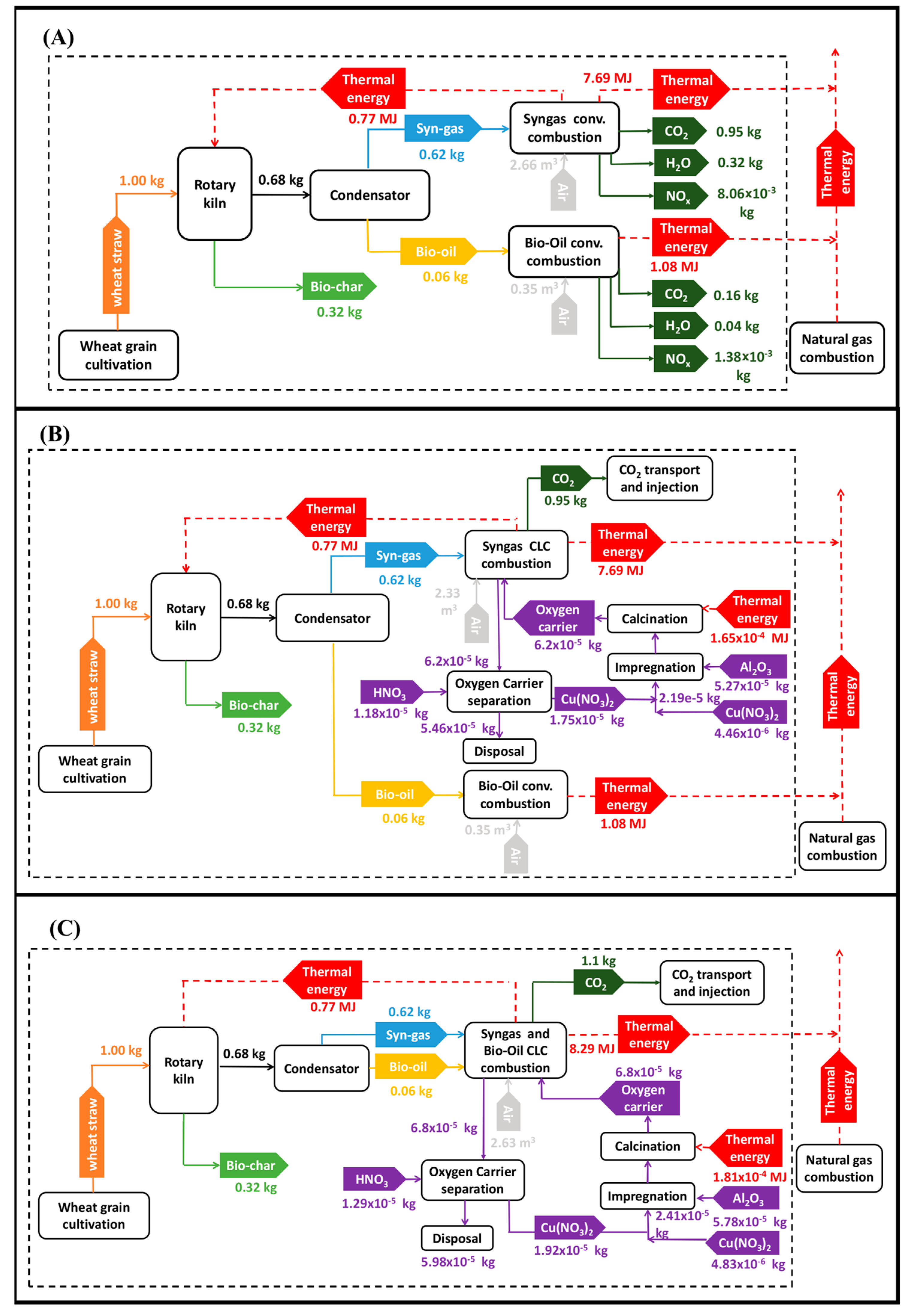 Sustainability 16 04013 g003