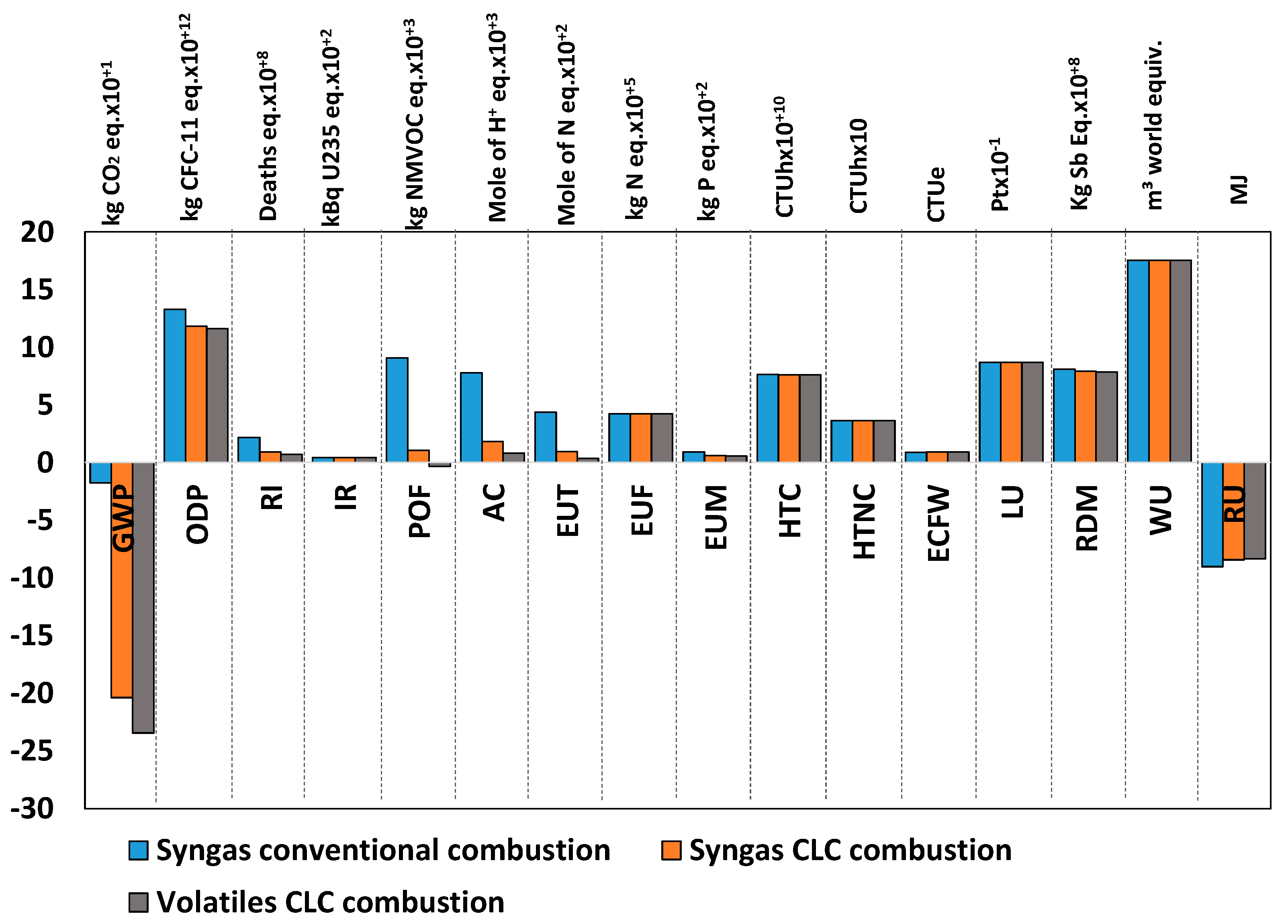 Sustainability 16 04013 g004