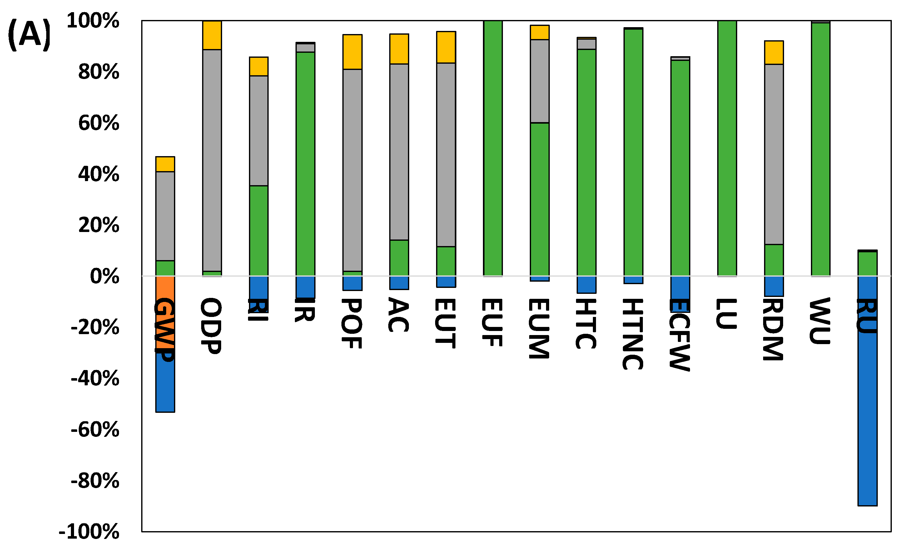 Sustainability 16 04013 g005a