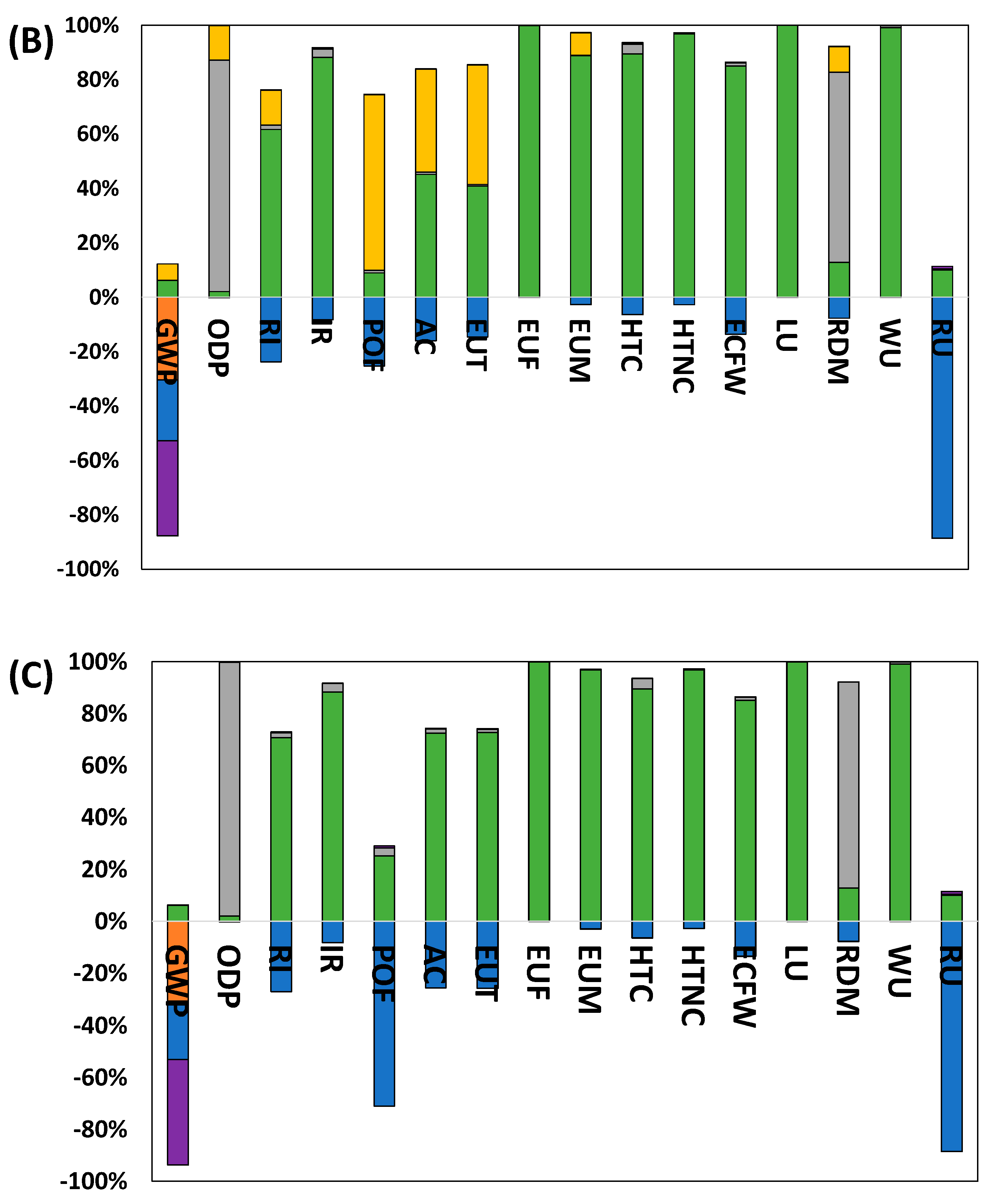 Sustainability 16 04013 g005b