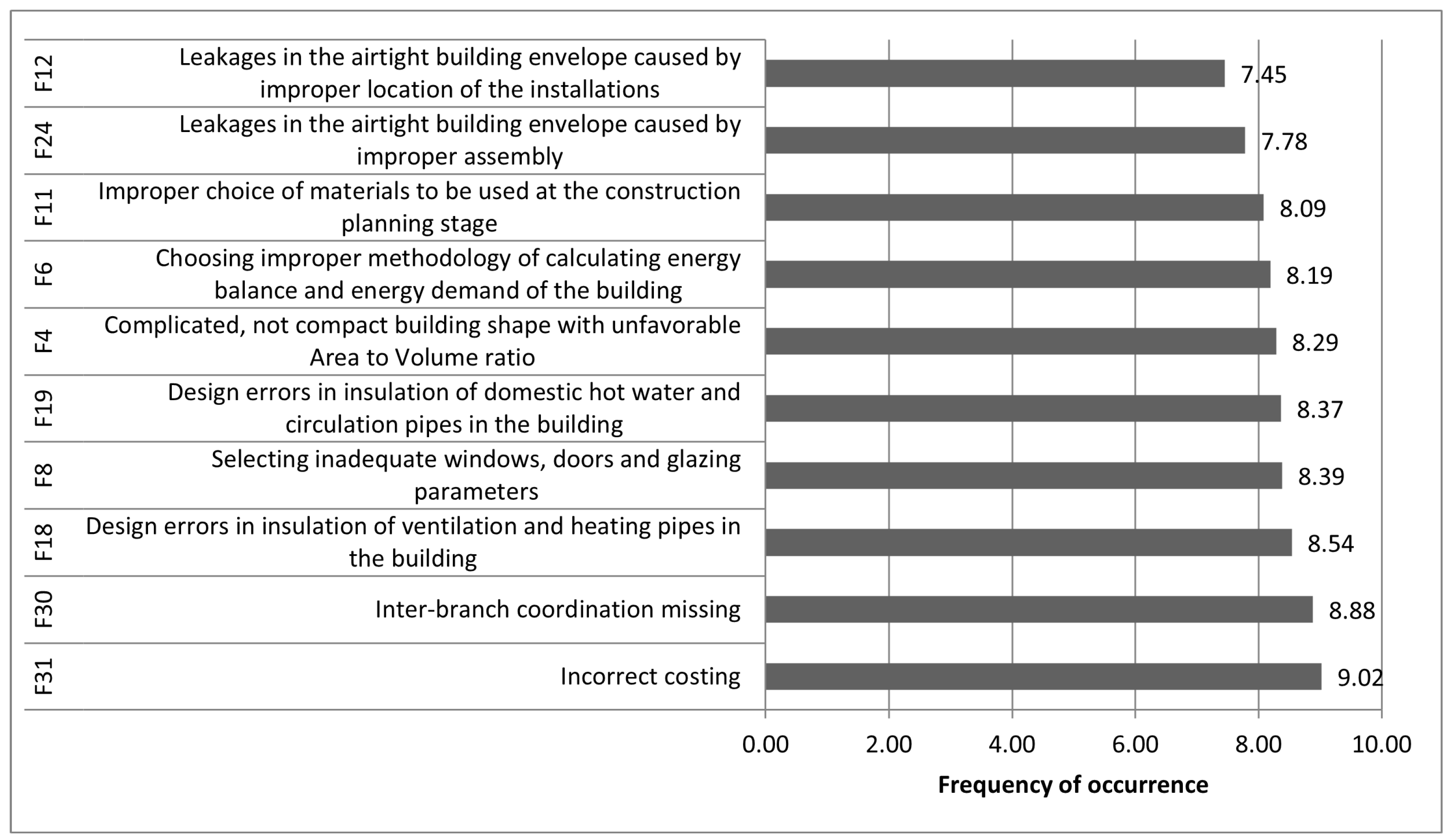 Sustainability 16 04014 g005