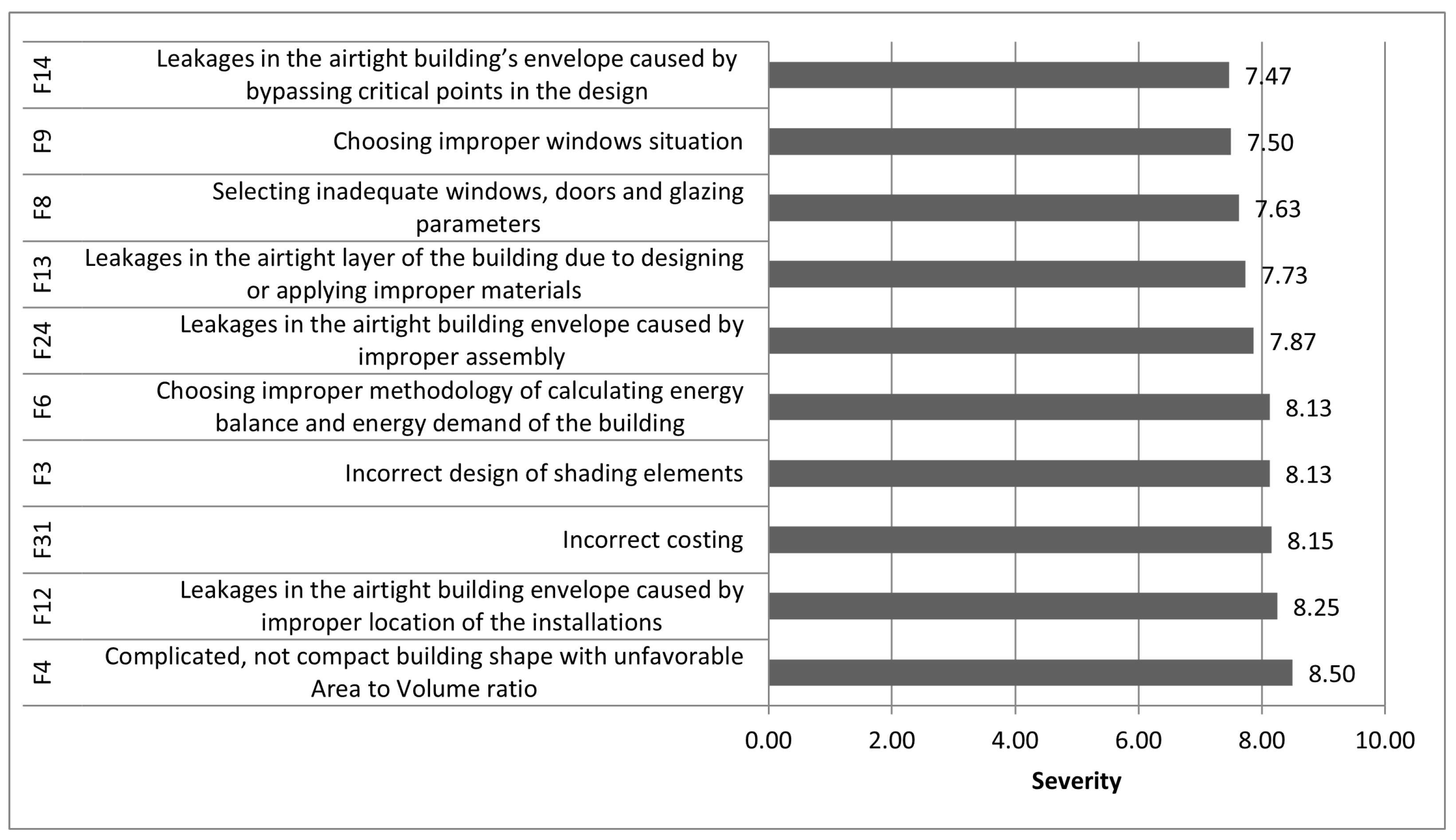 Sustainability 16 04014 g006