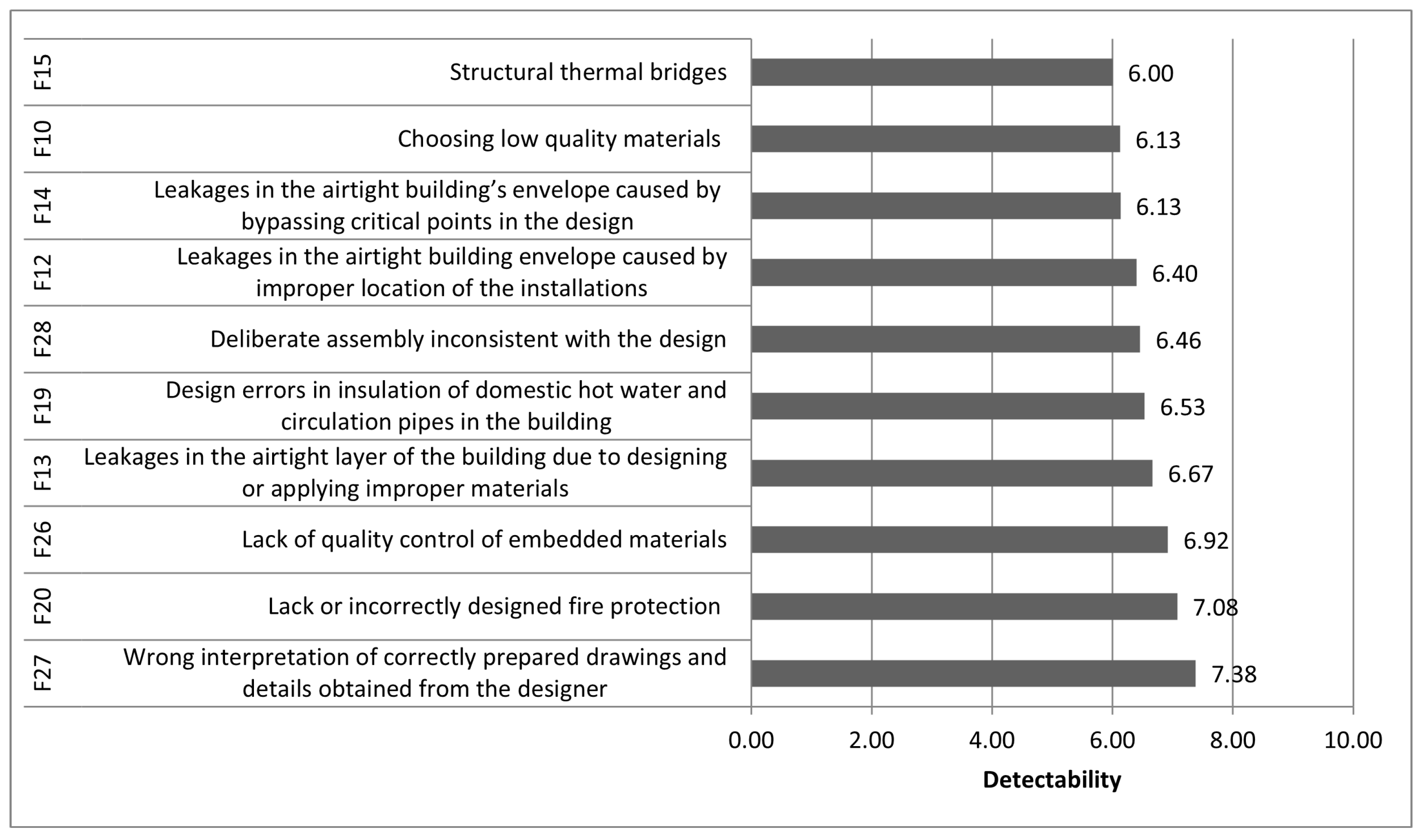 Sustainability 16 04014 g007