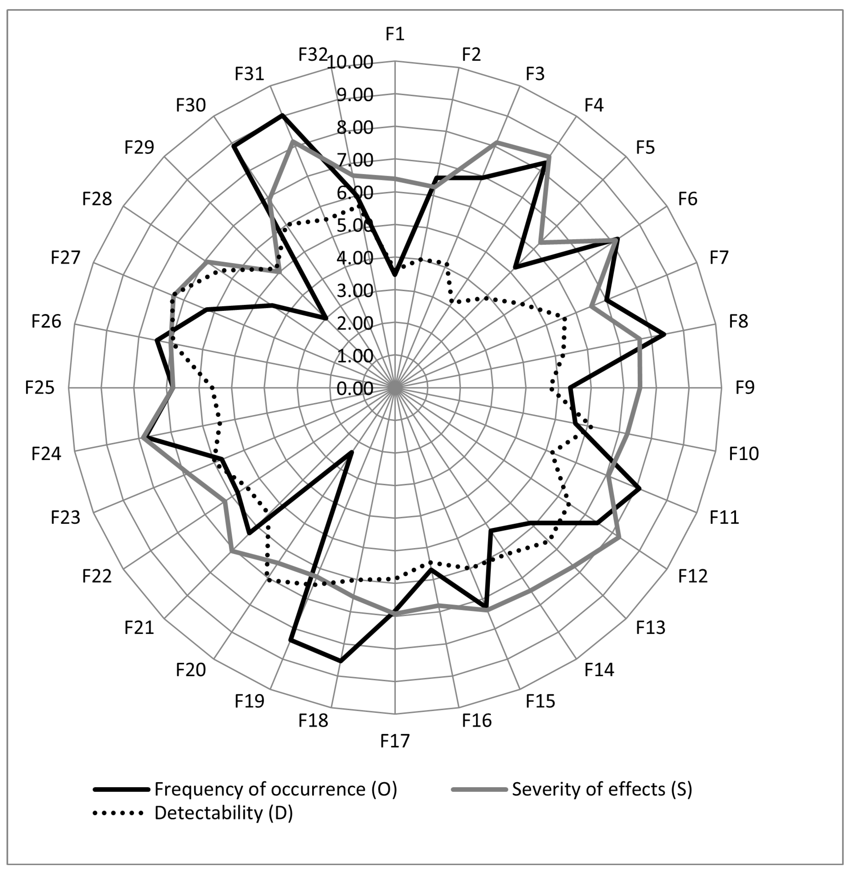 Sustainability 16 04014 g008