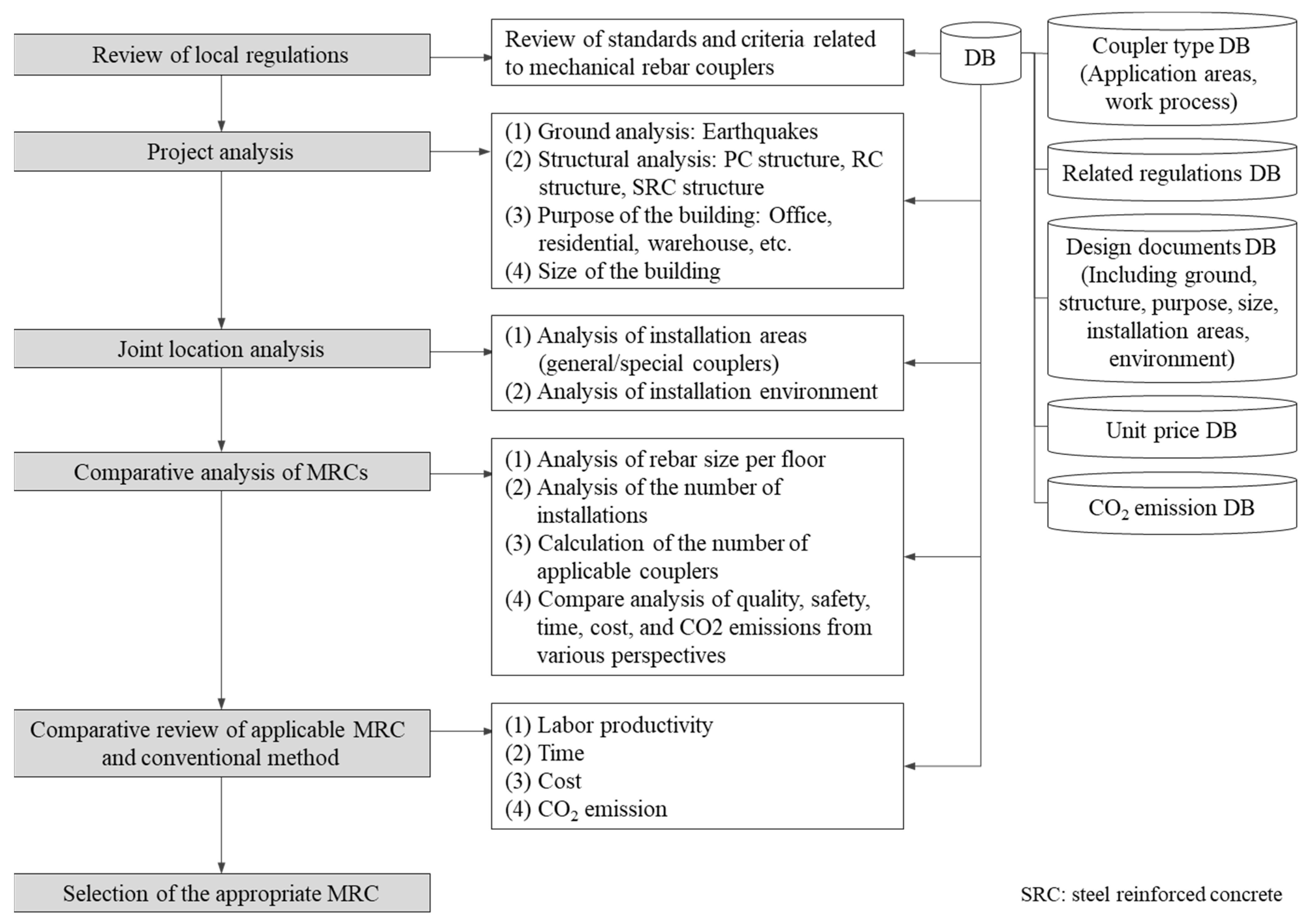 Sustainability 16 04016 g004