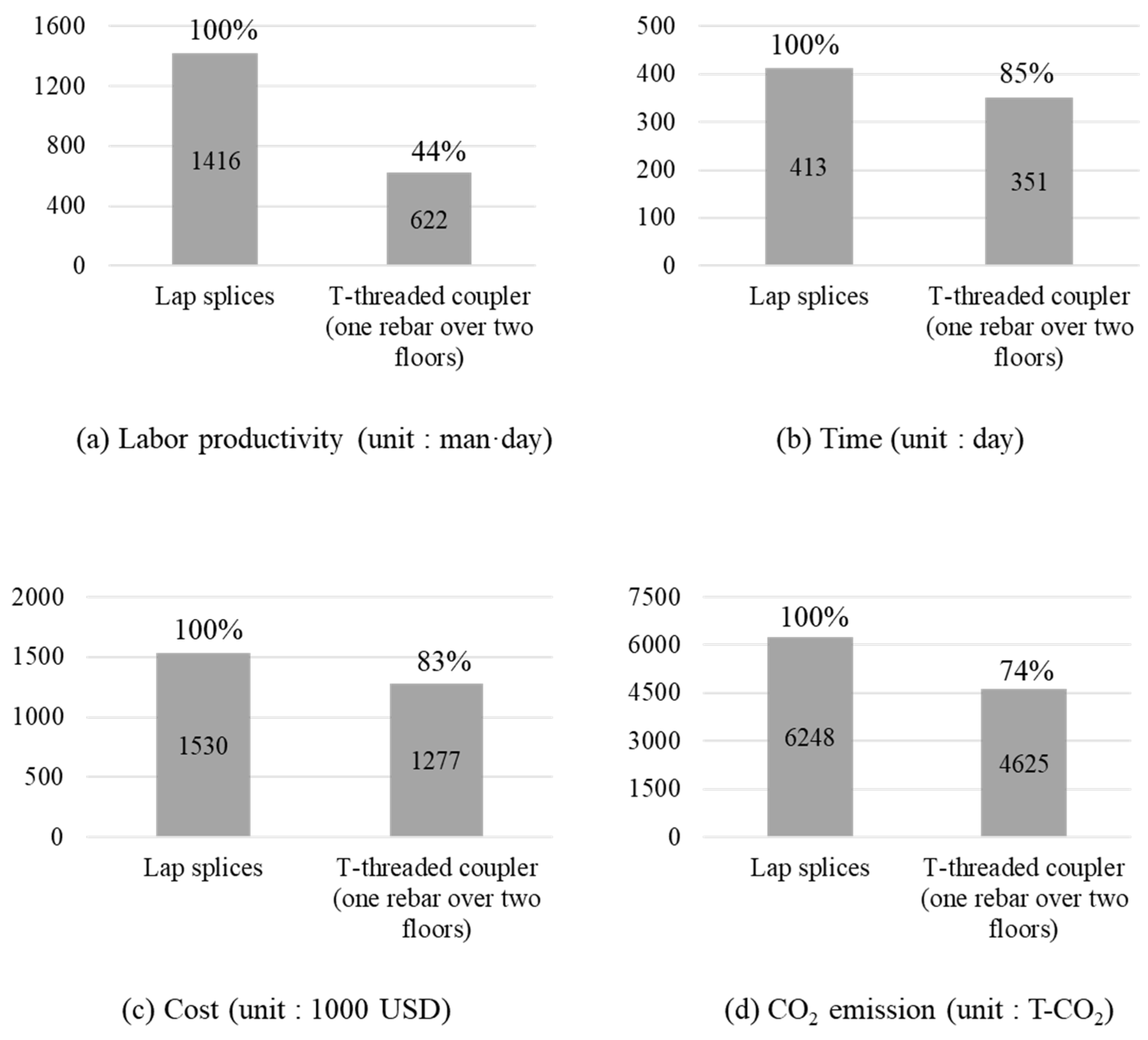 Sustainability 16 04016 g006