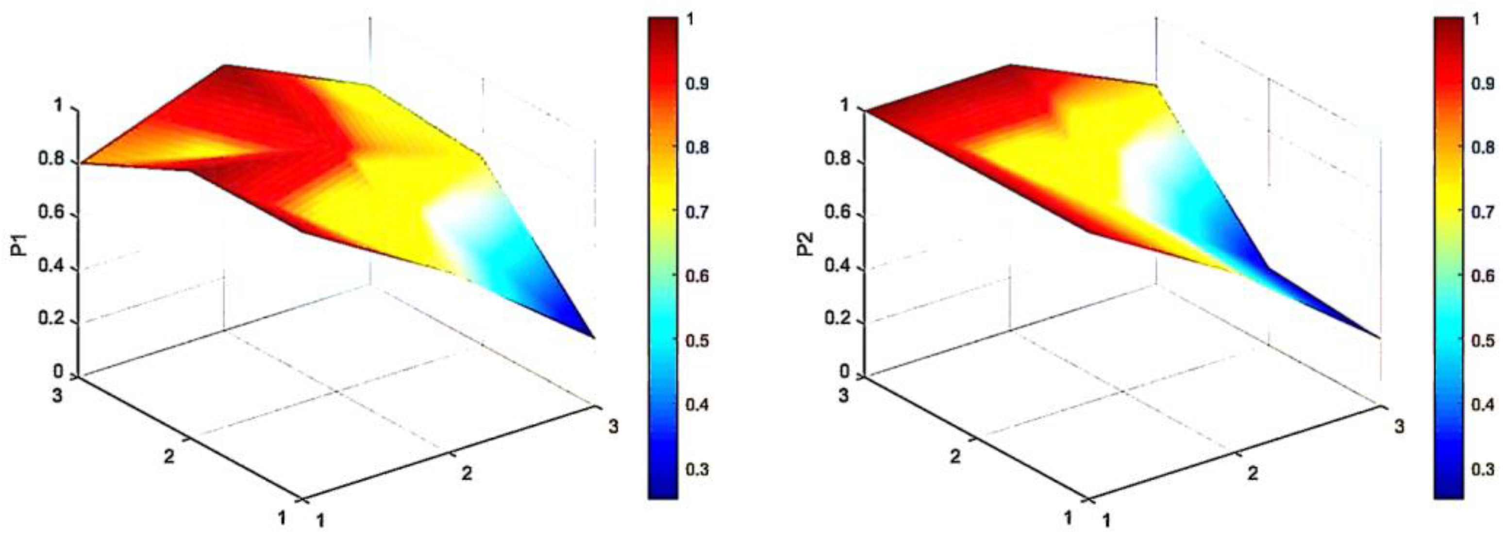 Sustainability 16 04017 g003