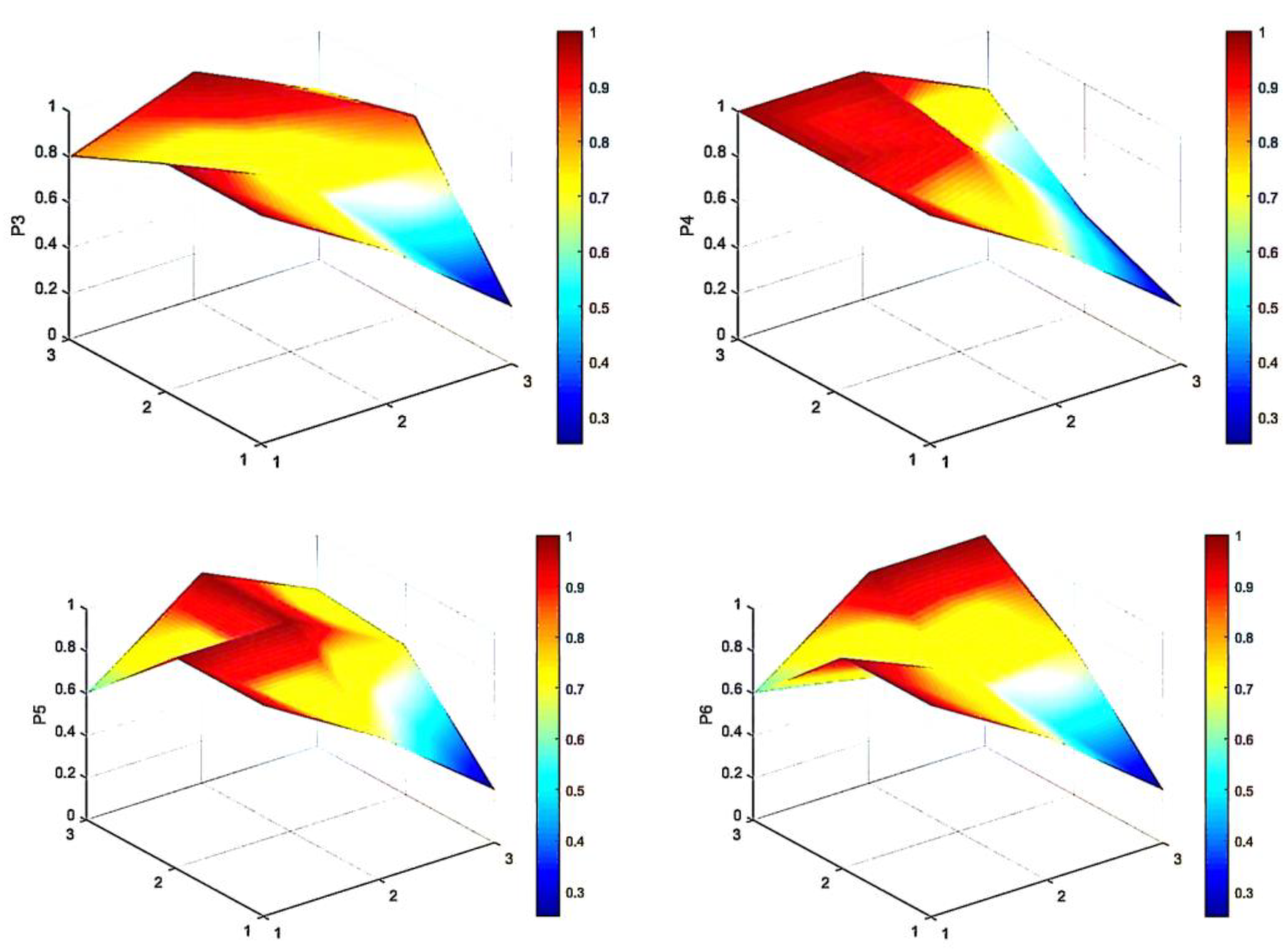 Sustainability 16 04017 g004