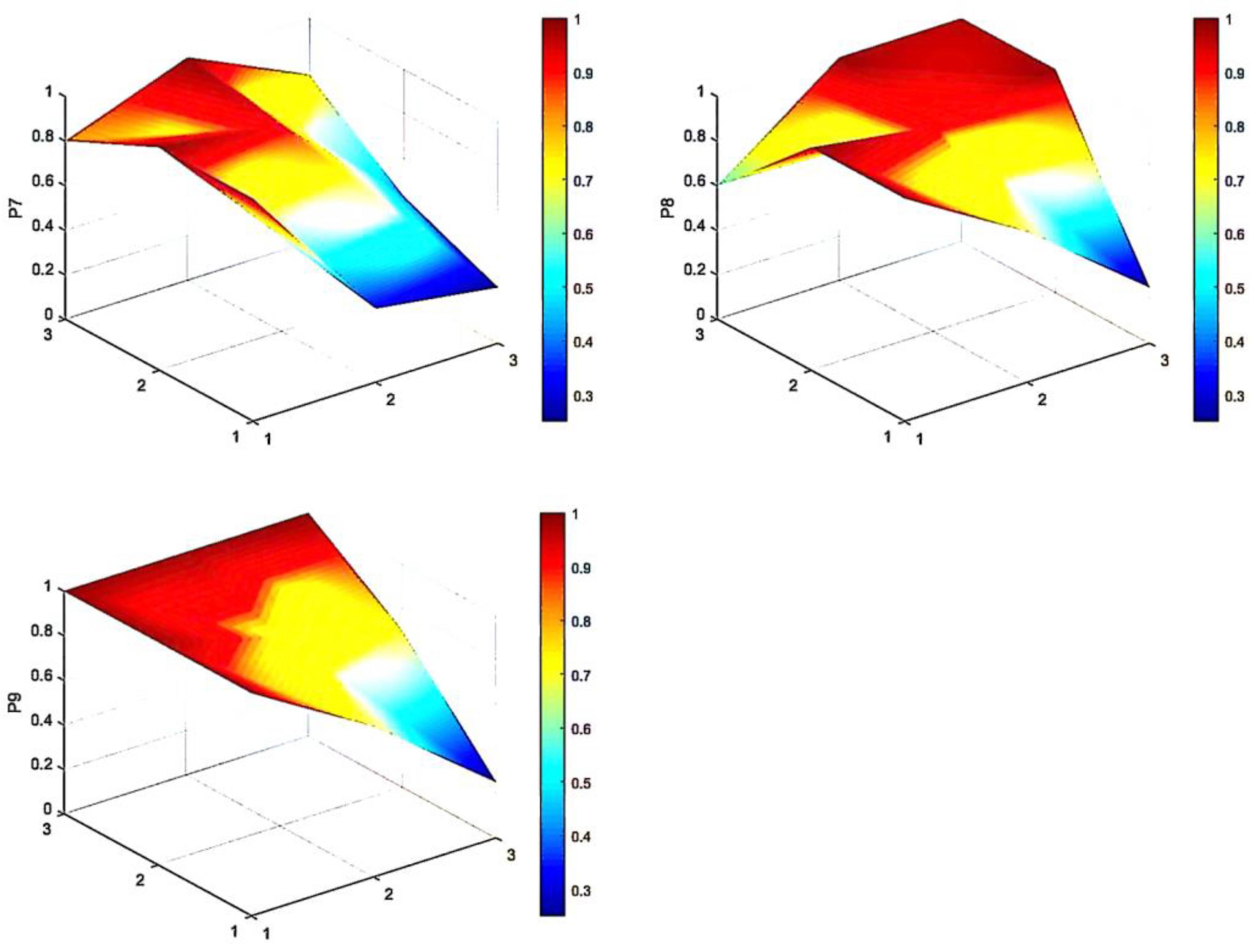 Sustainability 16 04017 g005