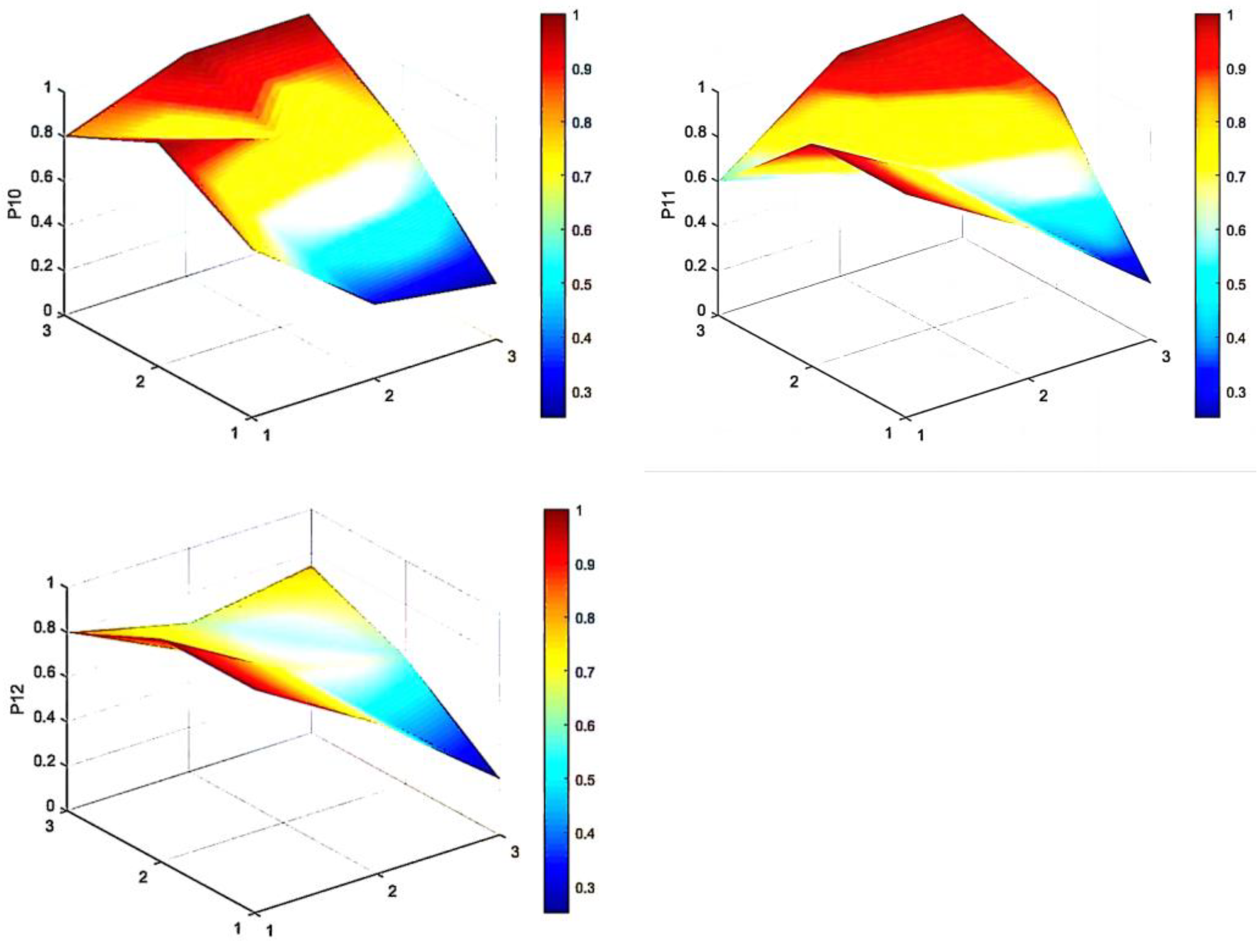 Sustainability 16 04017 g006