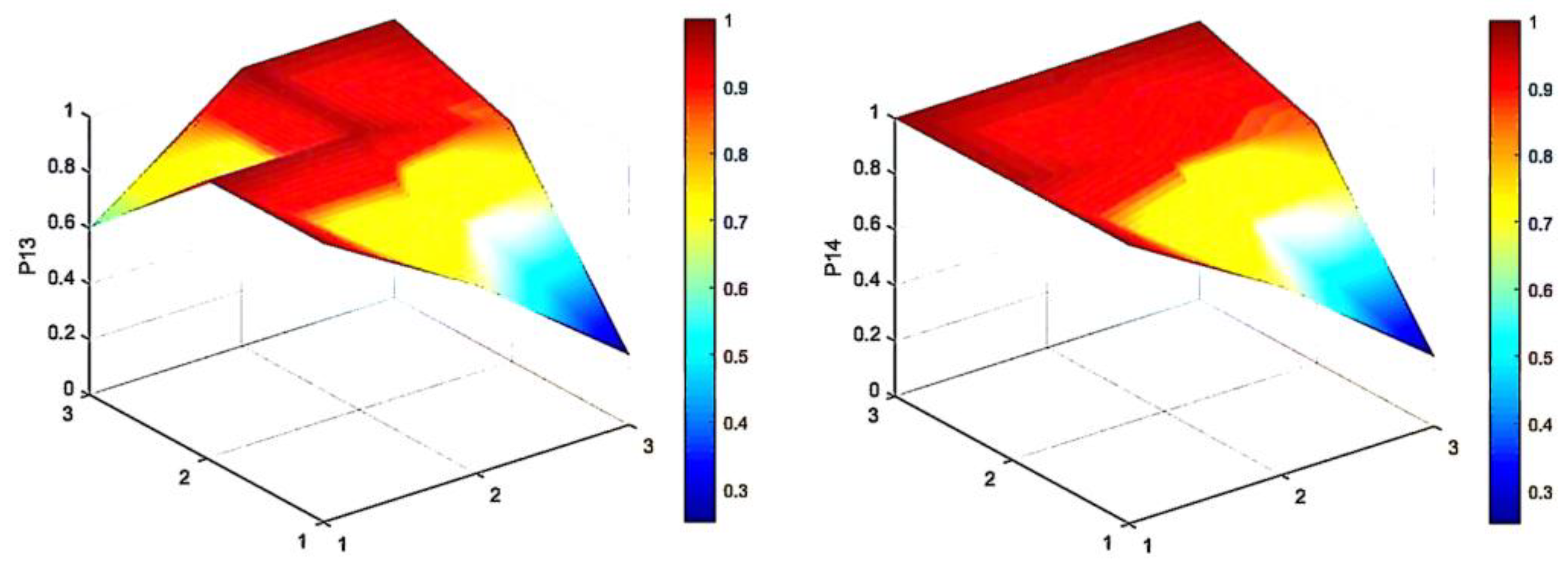 Sustainability 16 04017 g007