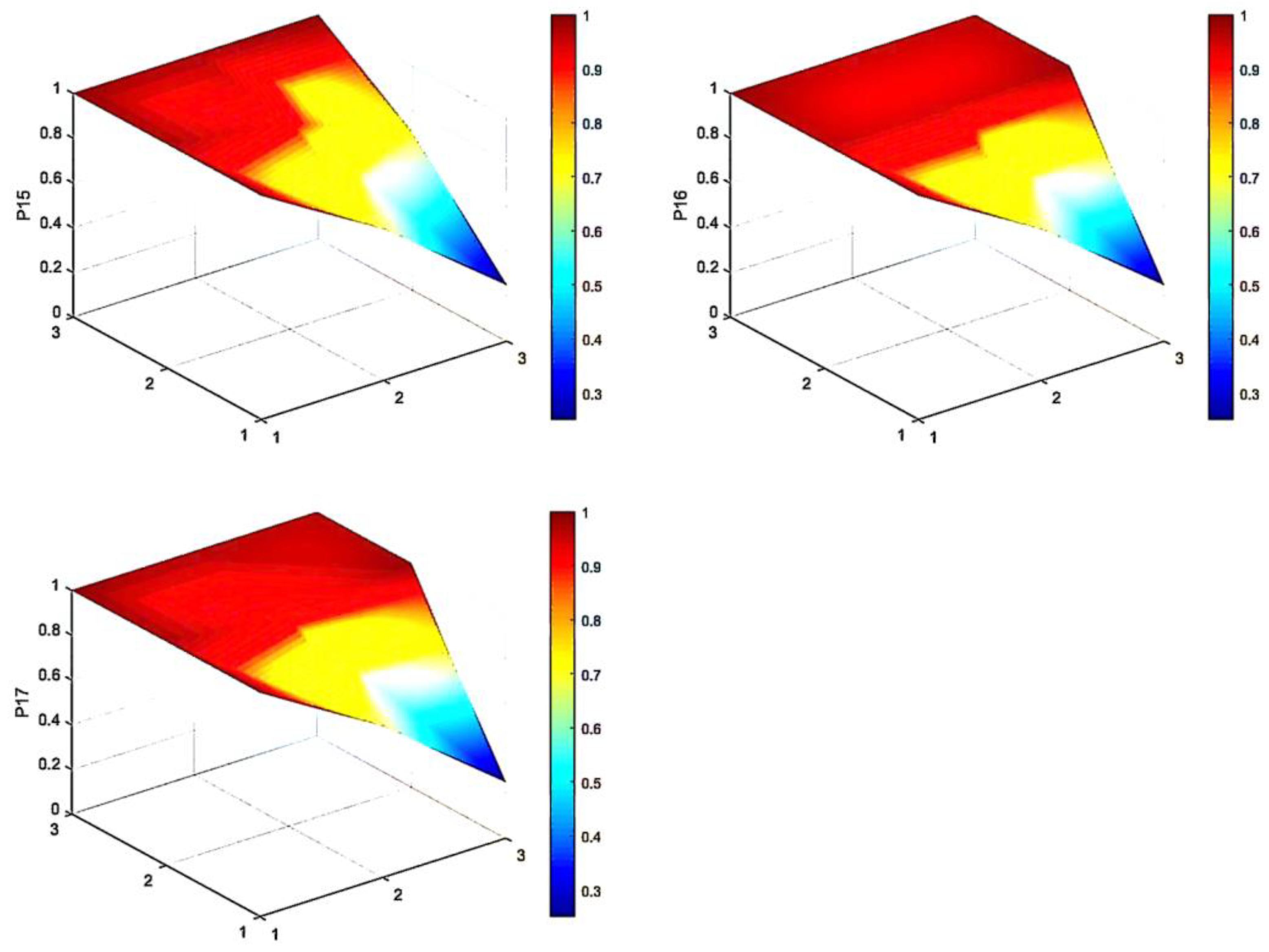 Sustainability 16 04017 g008