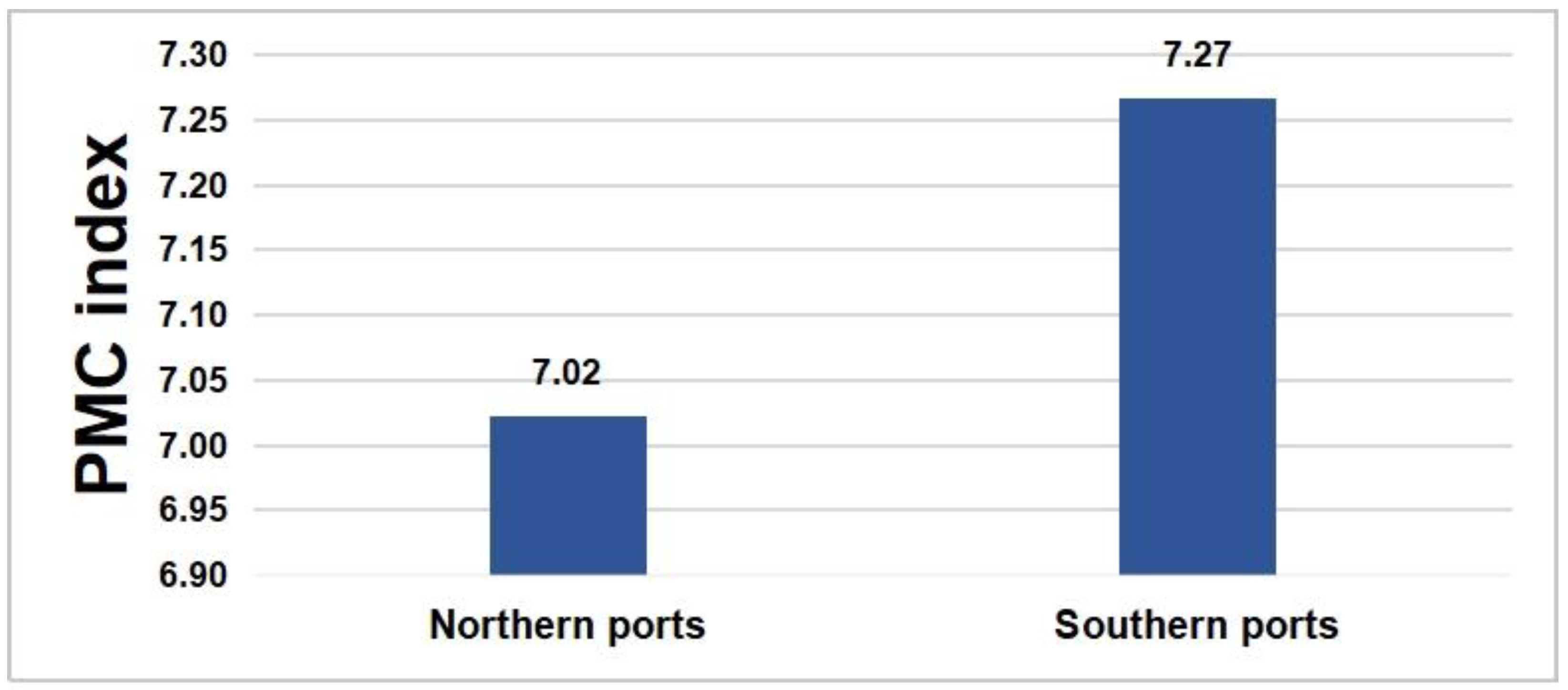 Sustainability 16 04017 g009