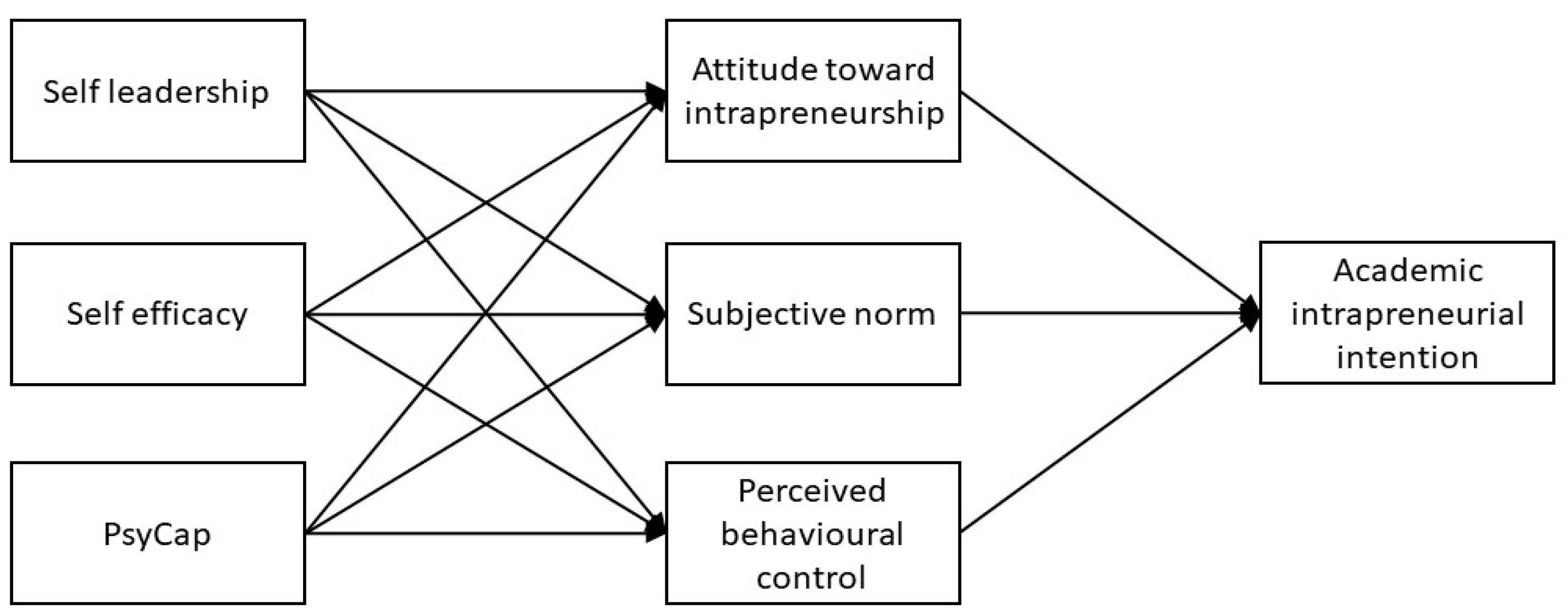Sustainability 16 04019 g001 Sustainability 16 04019 g001
