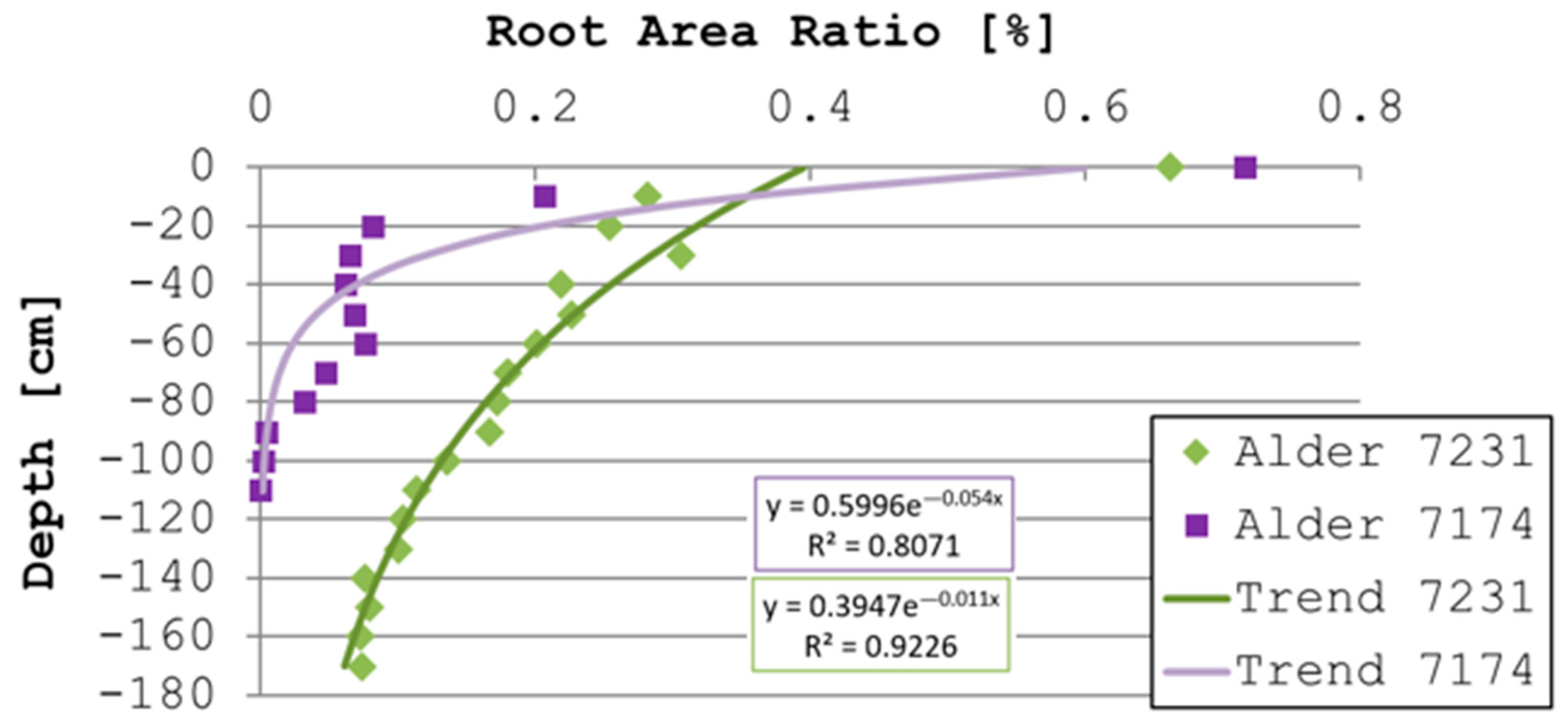 Sustainability 16 04022 g007