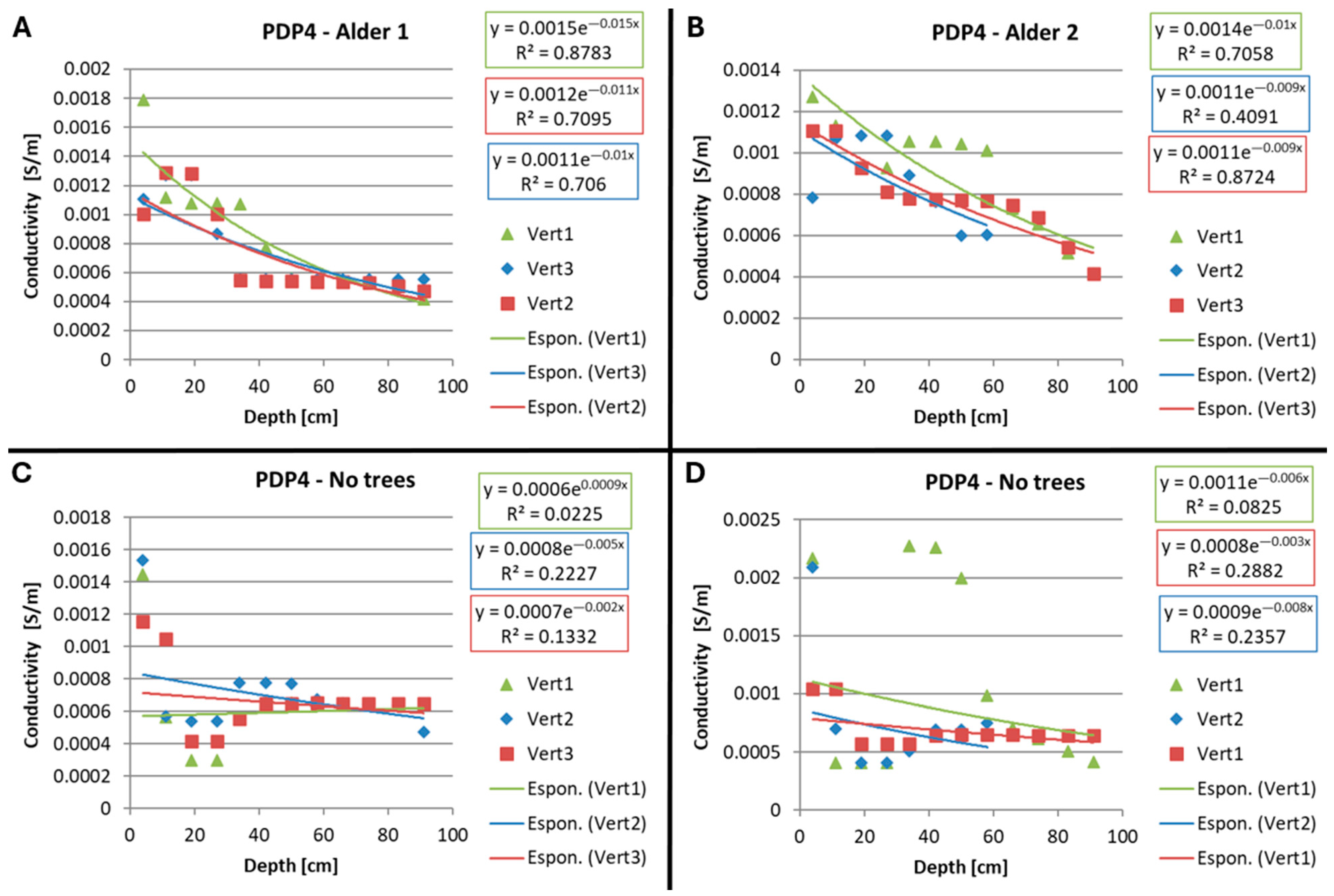 Sustainability 16 04022 g009
