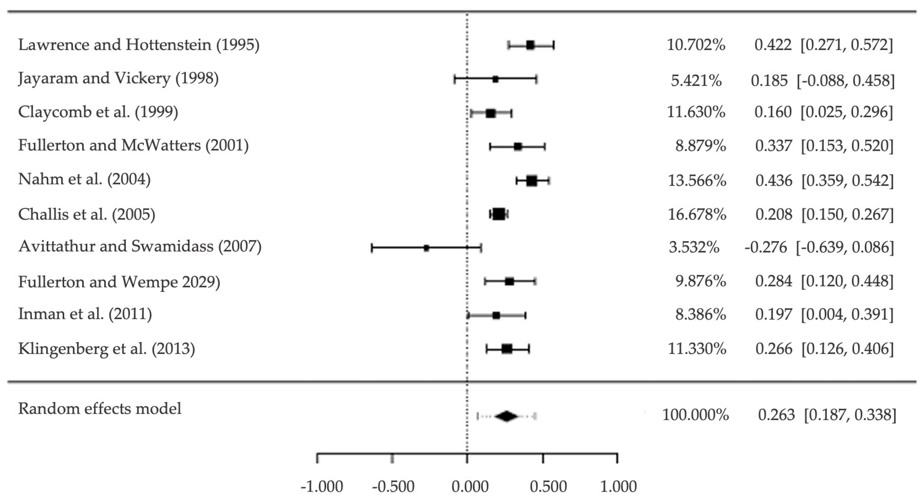 Sustainability 16 04025 g001