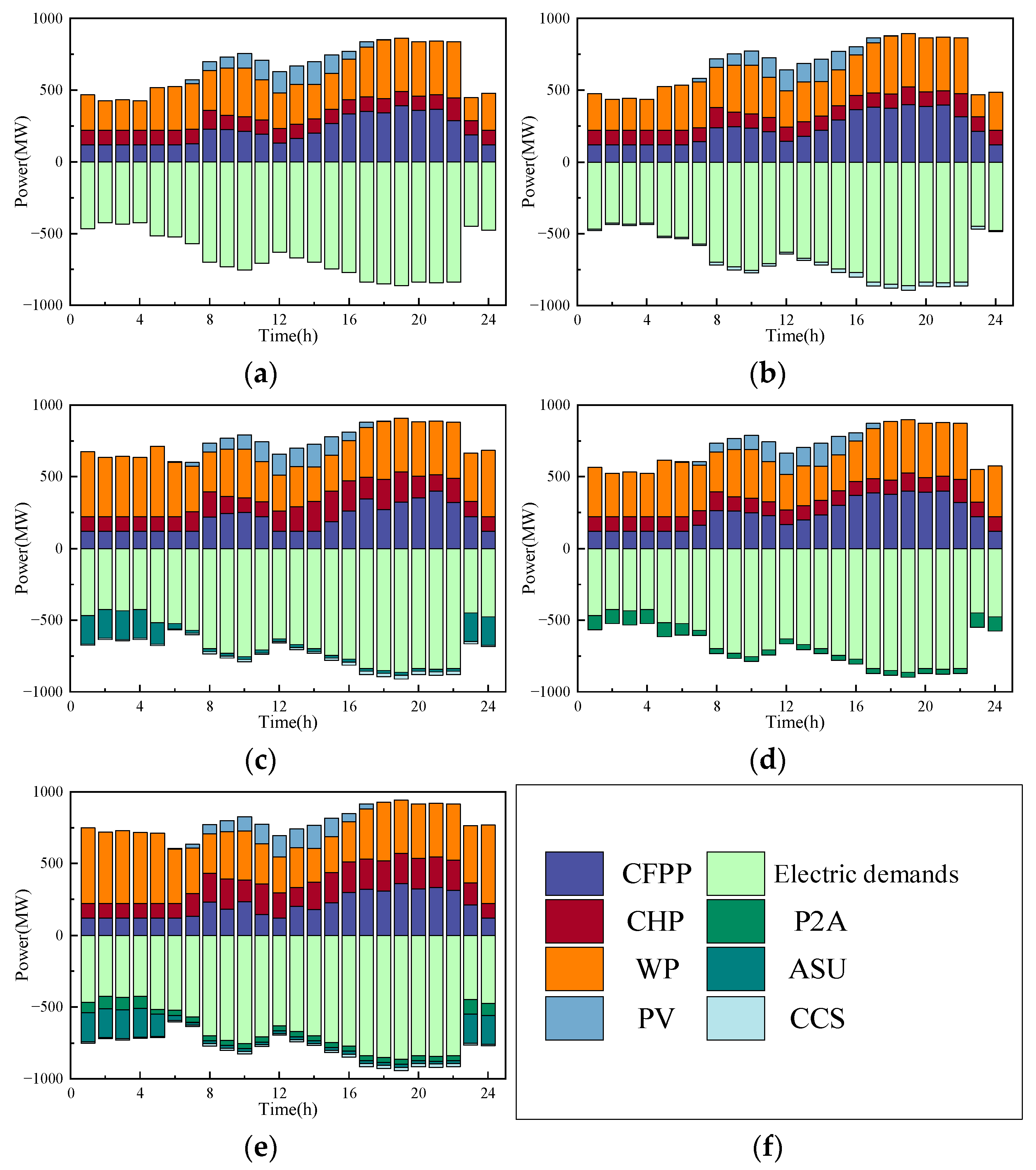 Sustainability 16 04026 g006