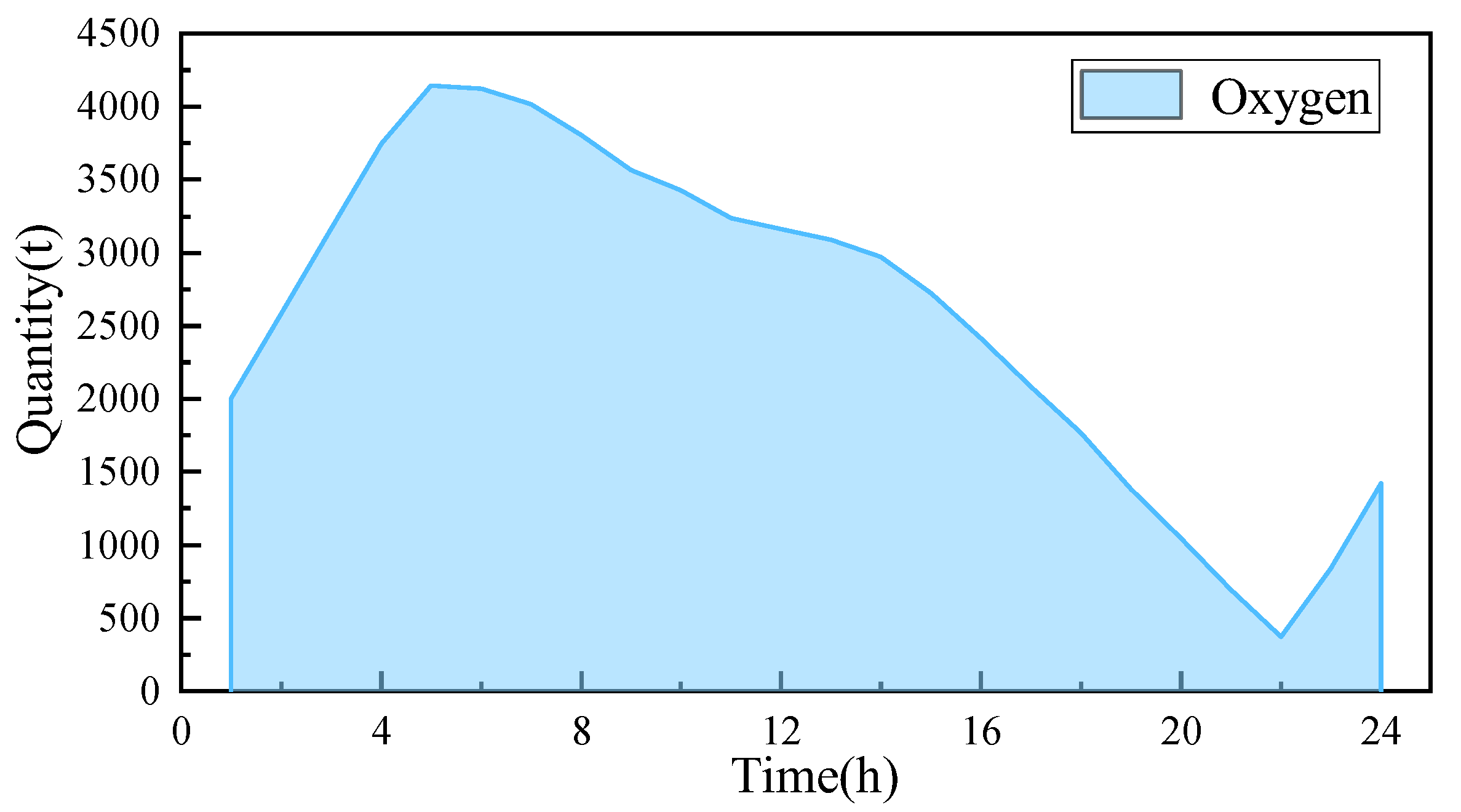 Sustainability 16 04026 g010