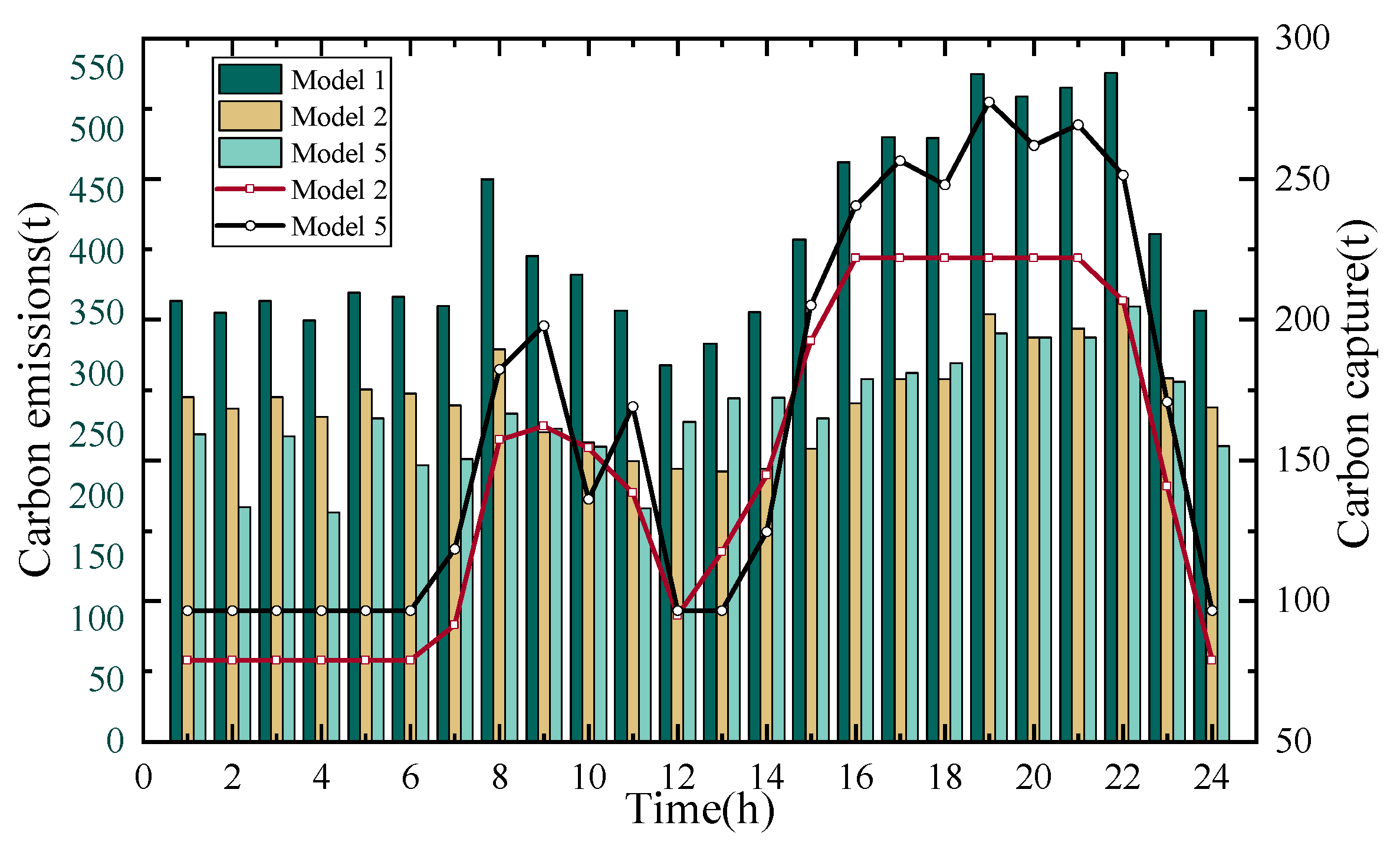 Sustainability 16 04026 g014