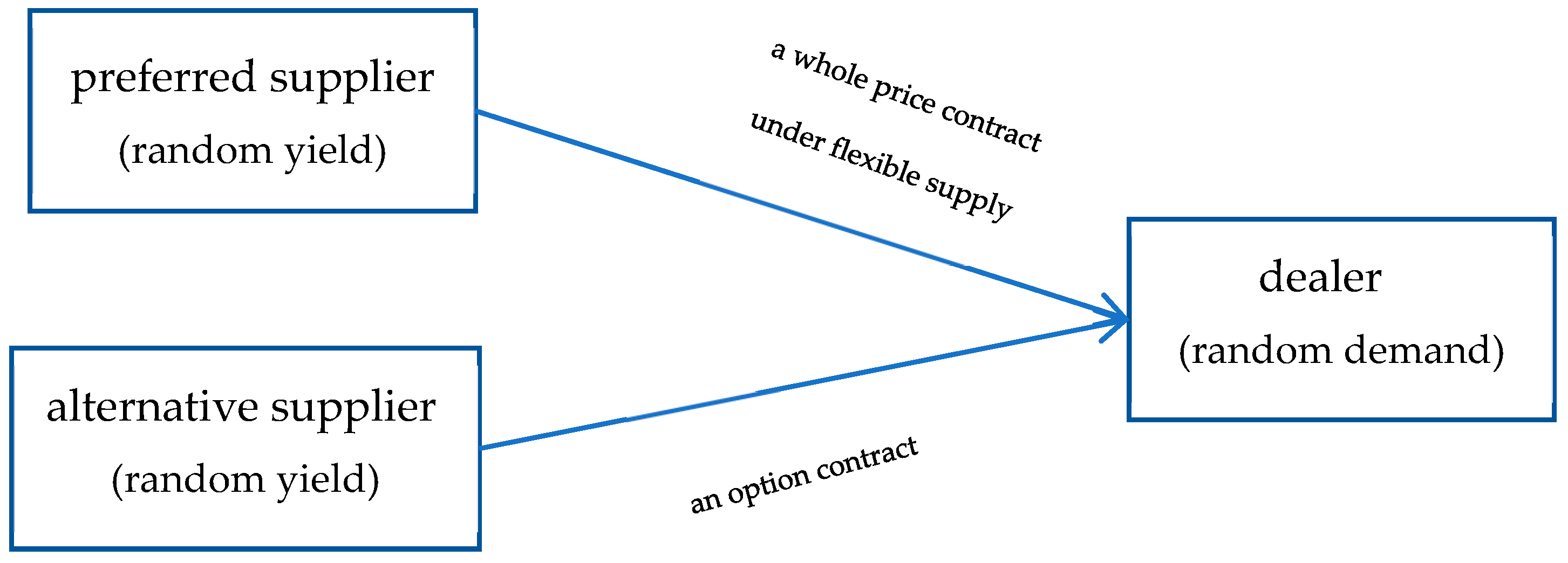 Sustainability 16 04029 g001