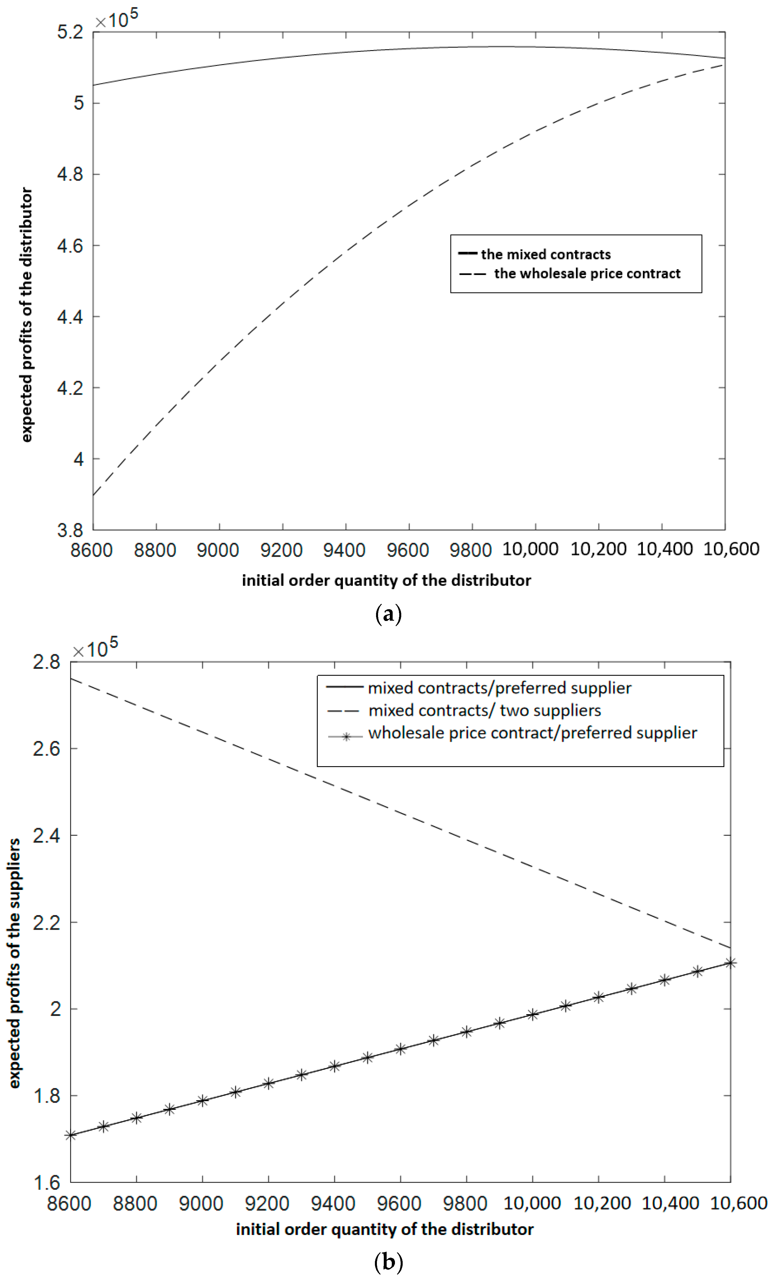 Sustainability 16 04029 g002