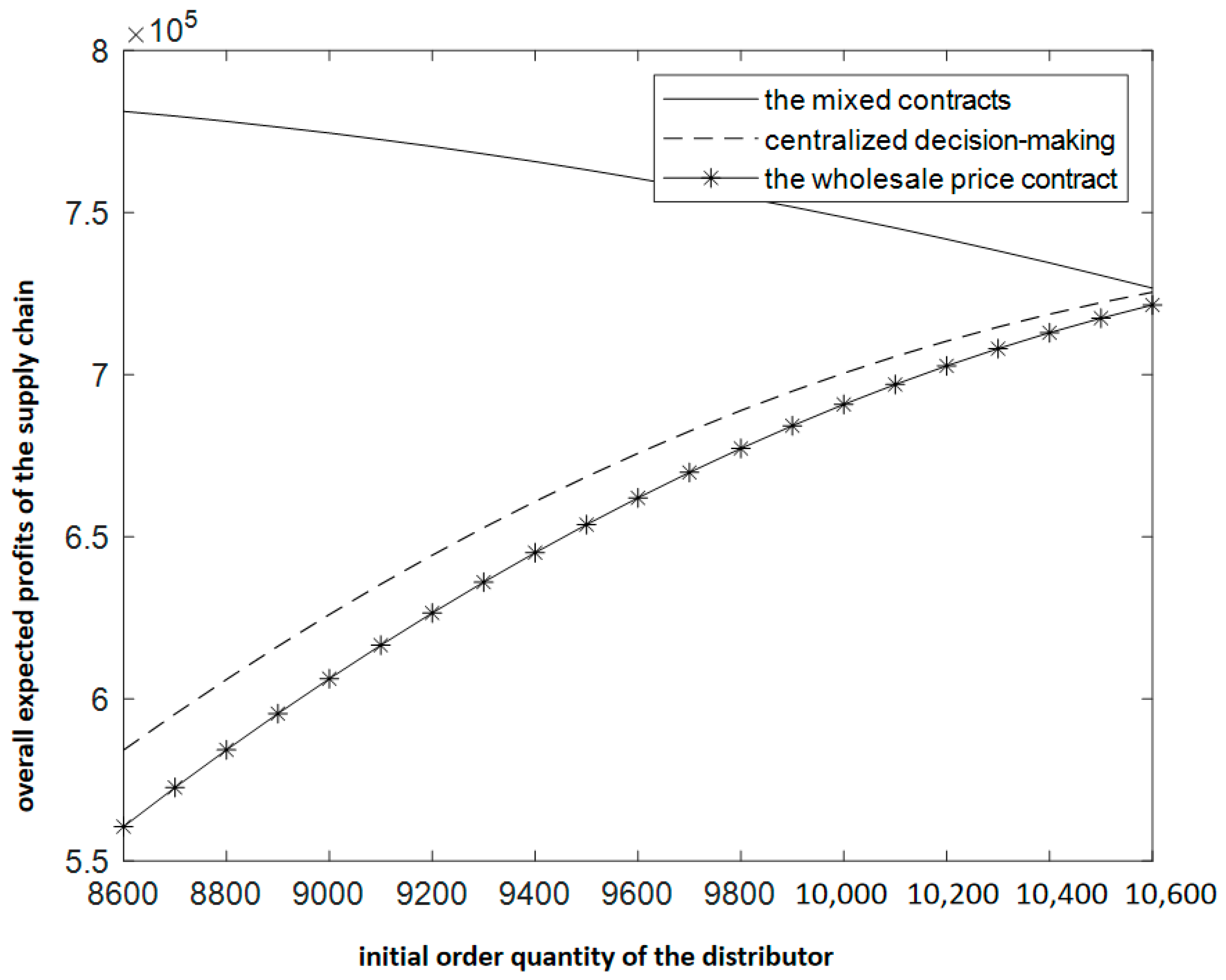 Sustainability 16 04029 g003