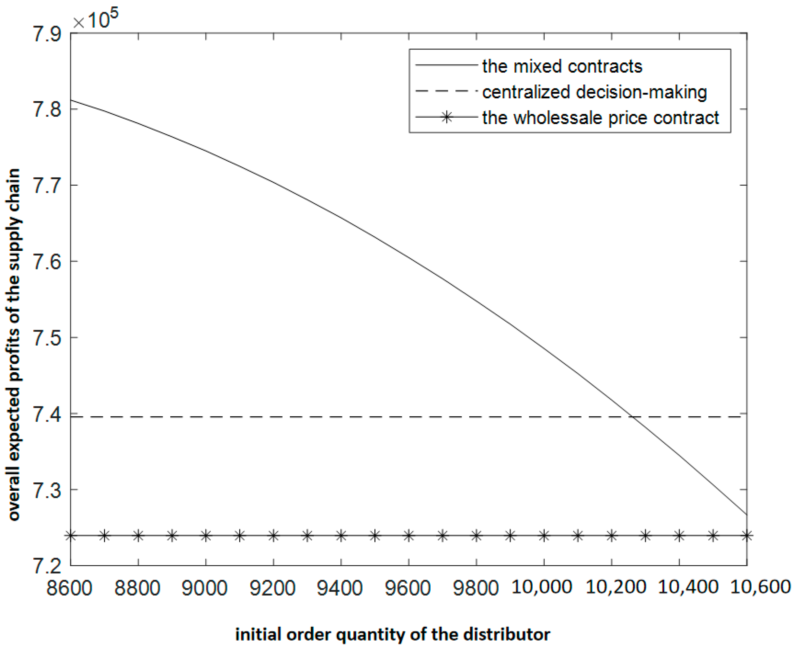 Sustainability 16 04029 g005