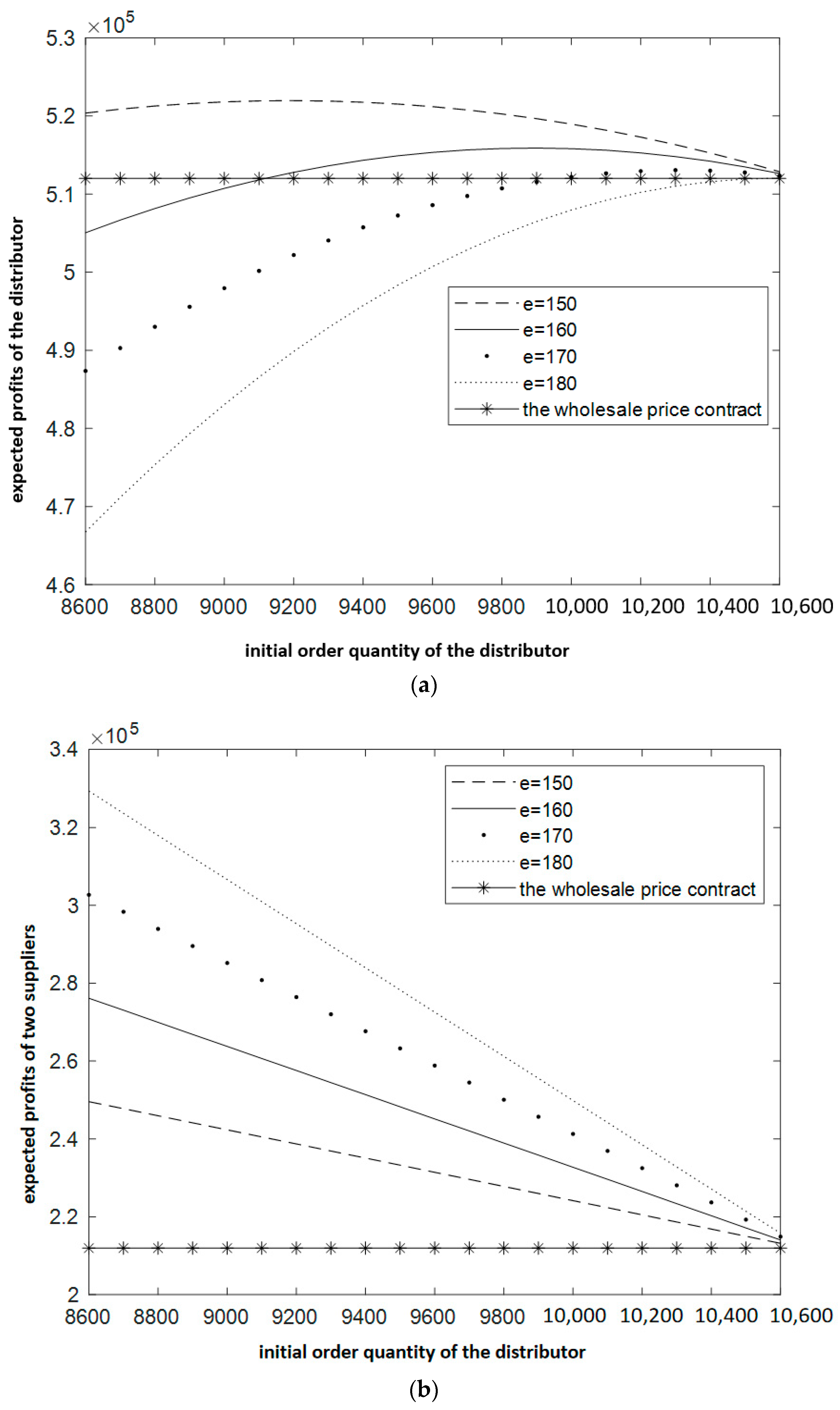 Sustainability 16 04029 g006