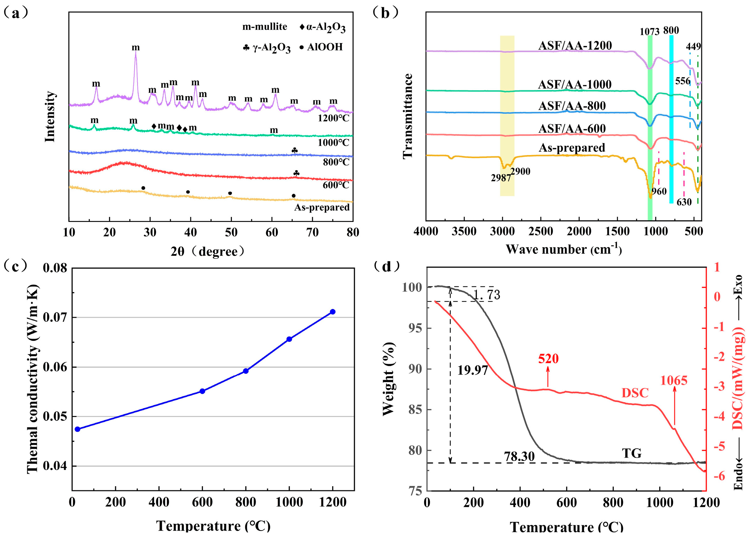 Sustainability 16 04032 g004