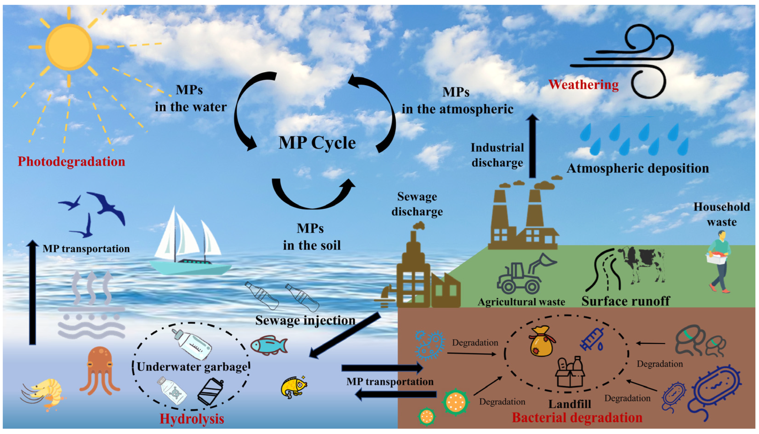 Sustainability 16 04033 g001