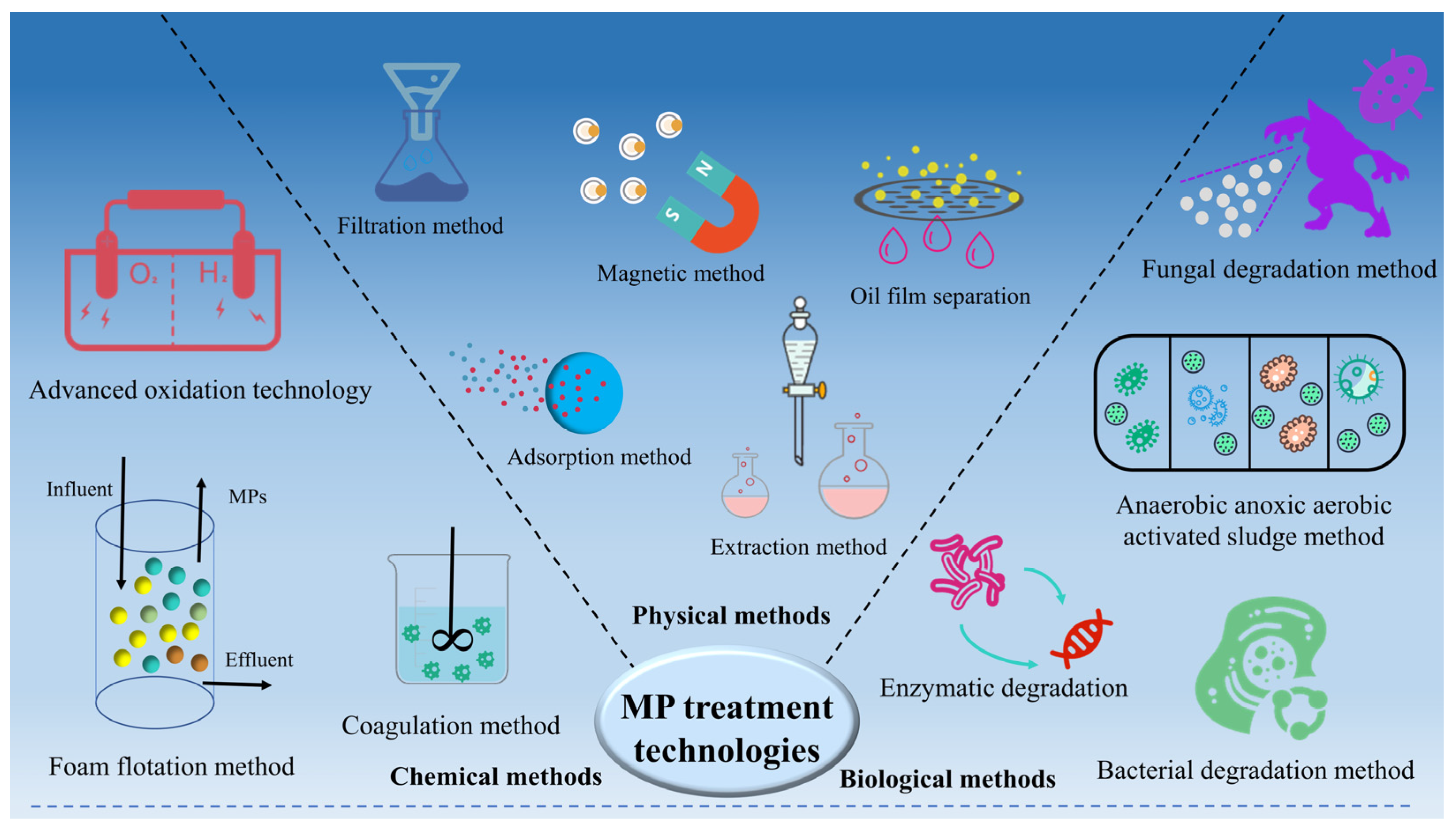 Sustainability 16 04033 g003