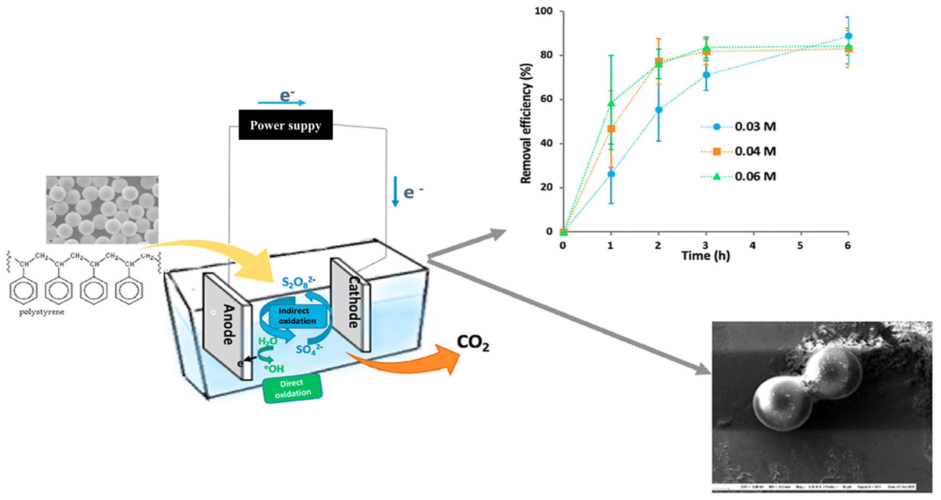 Sustainability 16 04033 g005