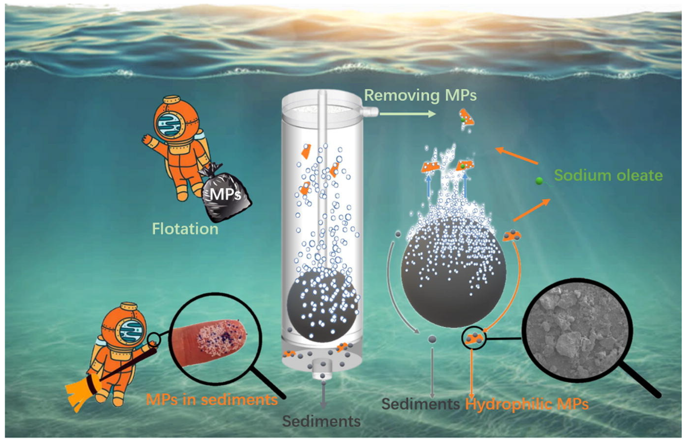 Sustainability 16 04033 g008