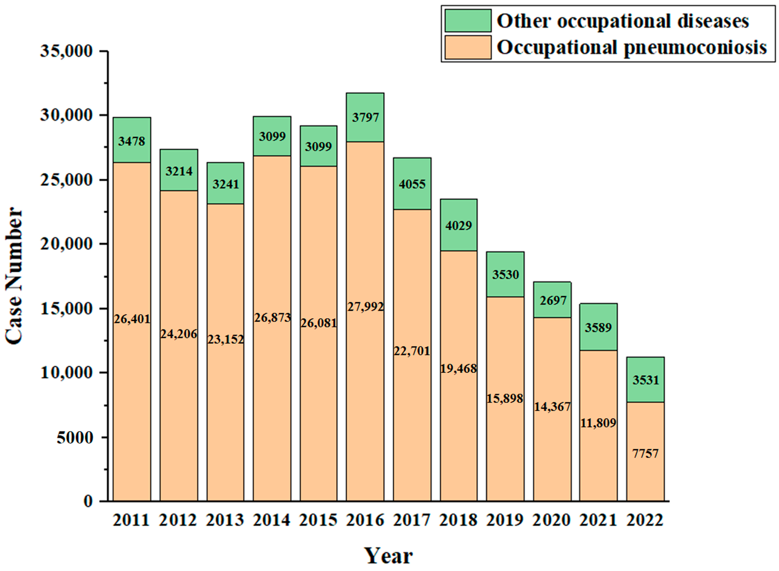 【Y】 Comprehensive recycling of spent automotive lithium-ion