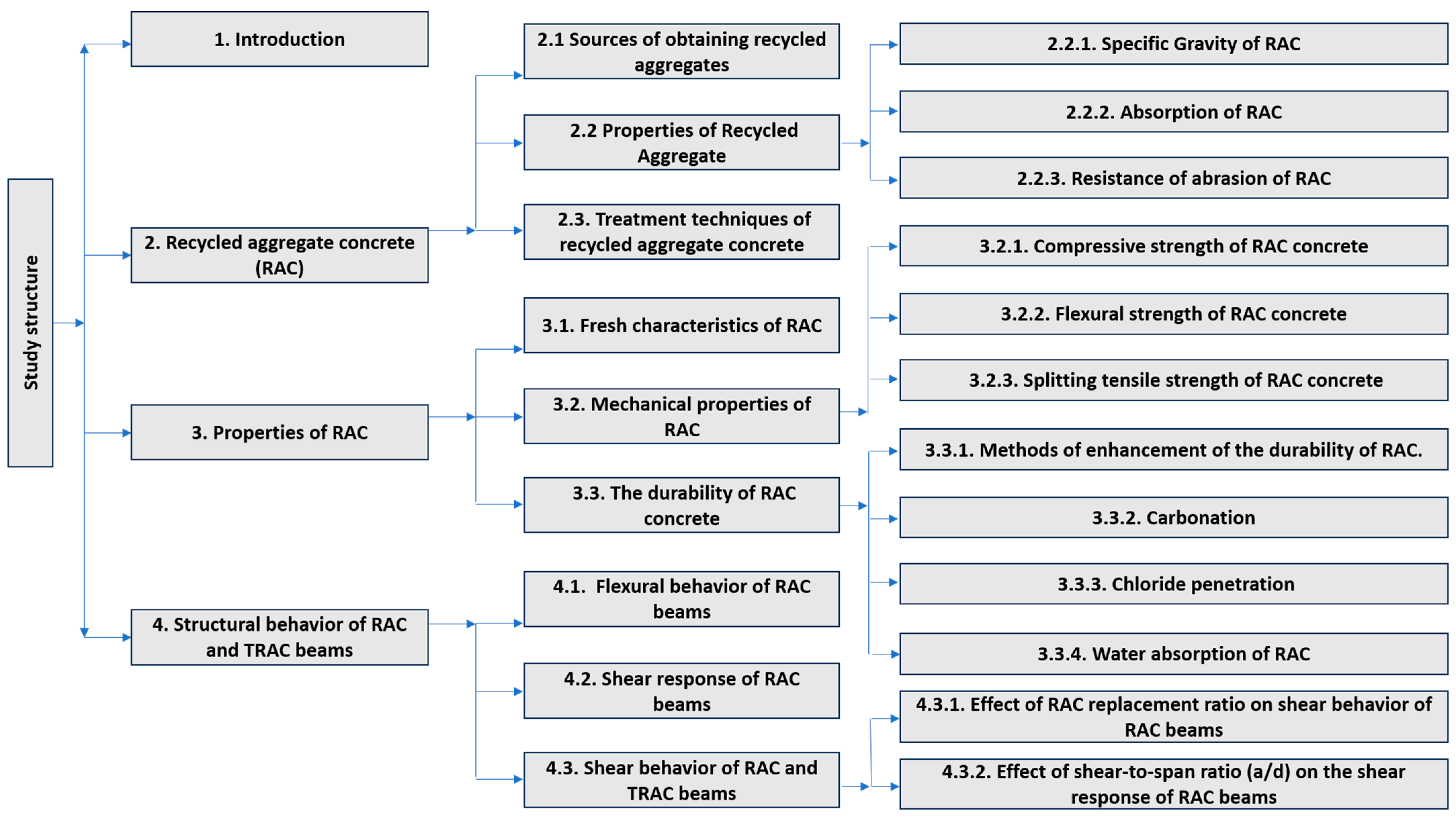 Sustainability 16 04039 g002 Sustainability 16 04039 g002