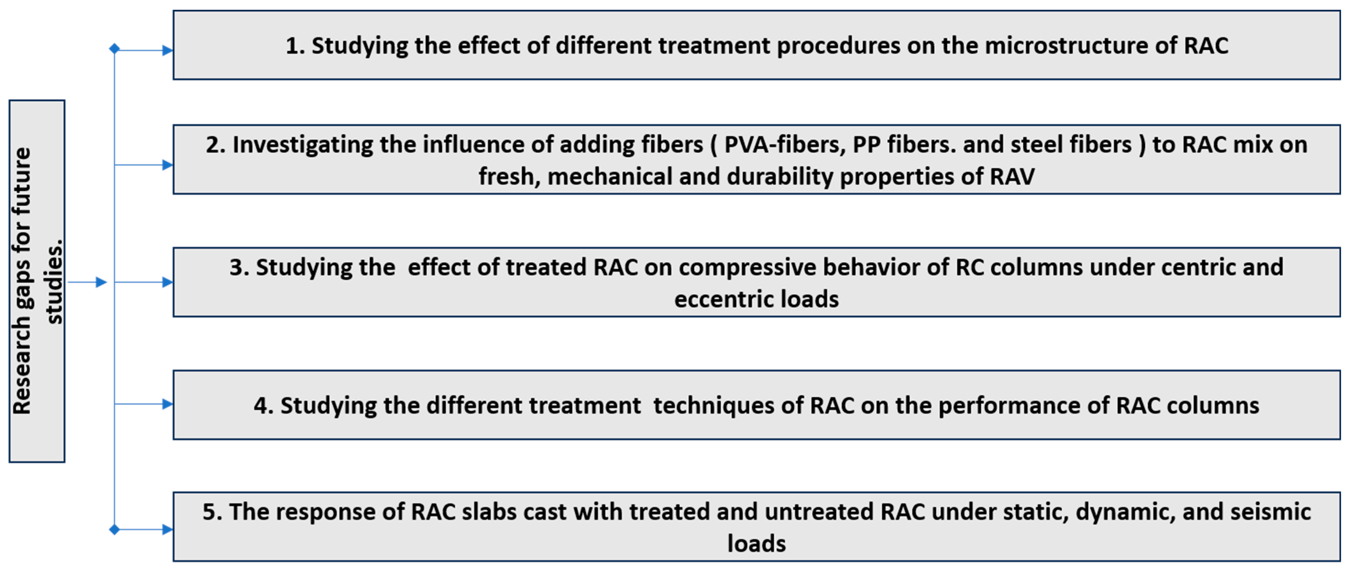 Sustainability 16 04039 g003 Sustainability 16 04039 g003