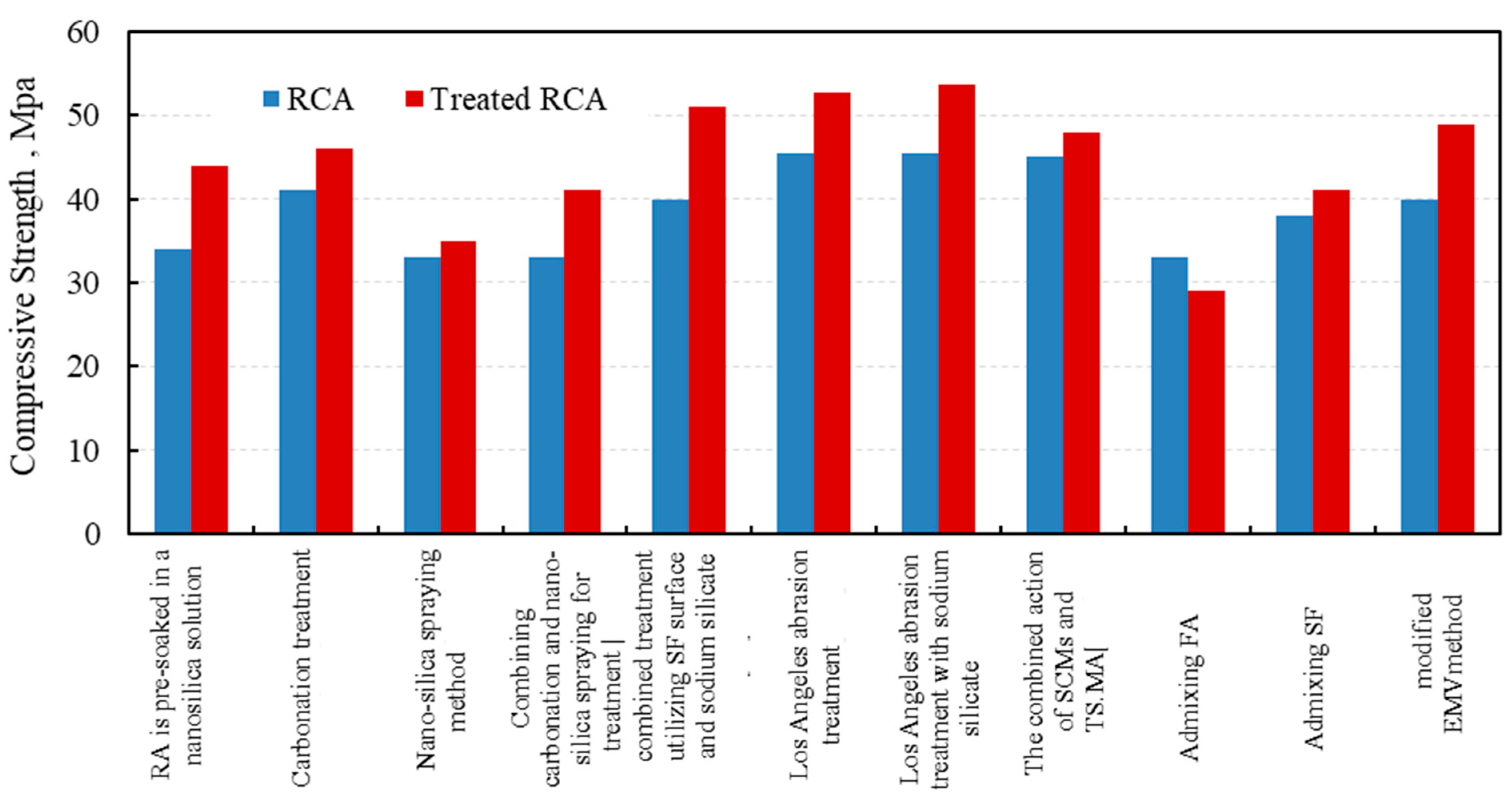 Sustainability 16 04039 g006 Sustainability 16 04039 g006