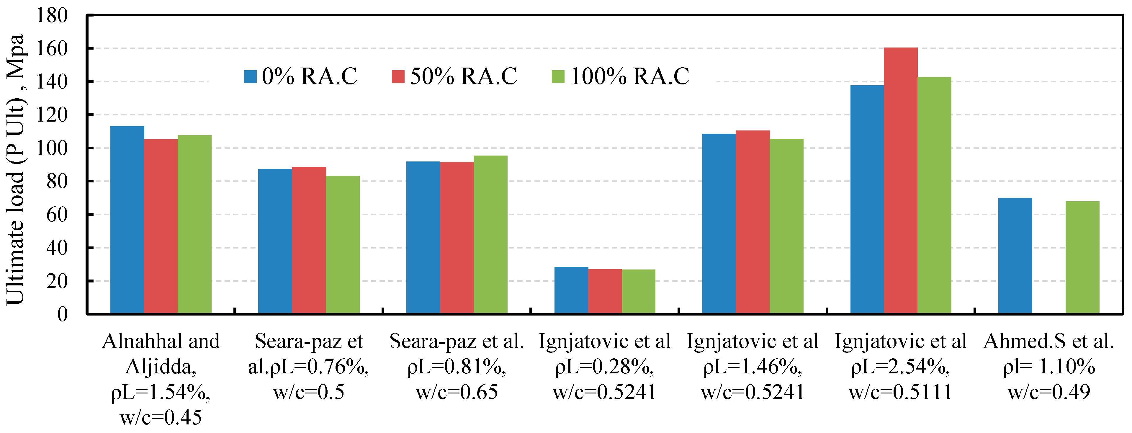 Sustainability 16 04039 g011