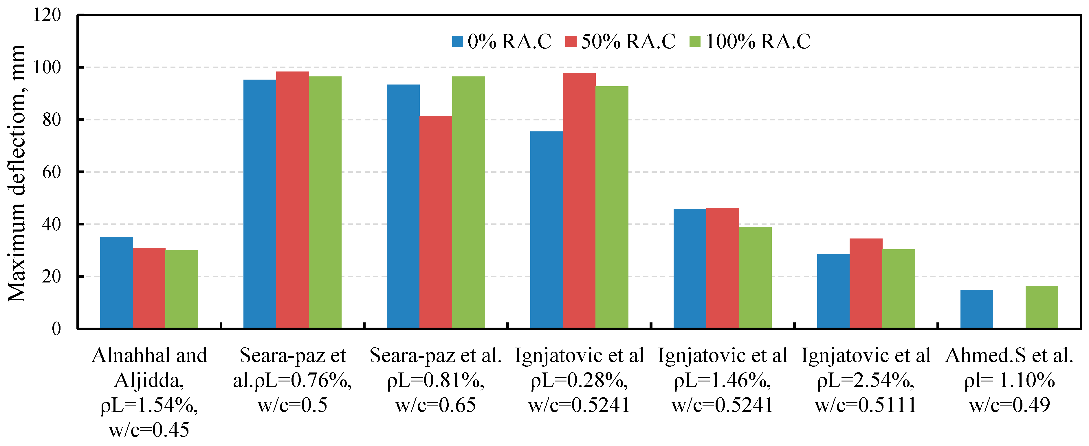 Sustainability 16 04039 g012 Sustainability 16 04039 g012